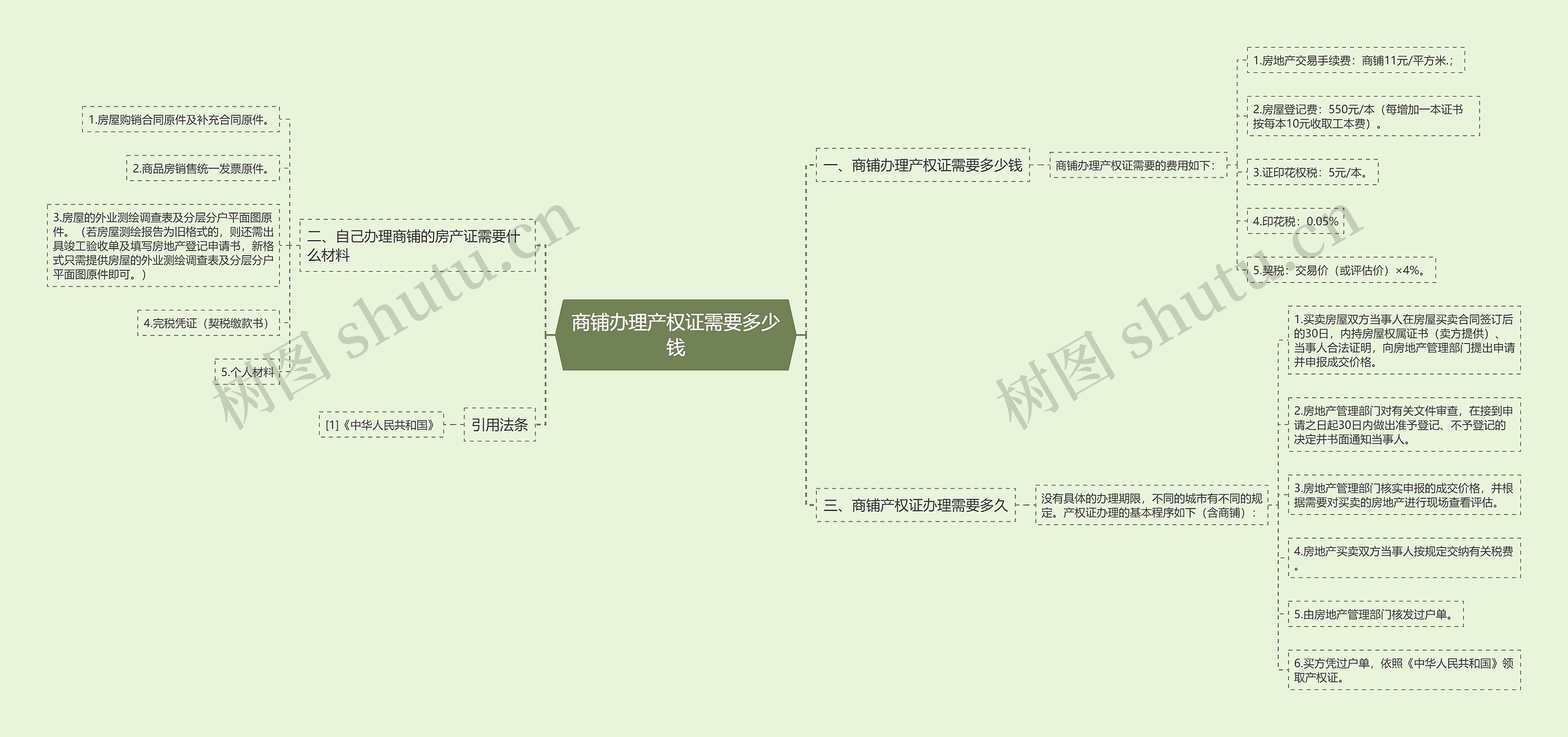 商铺办理产权证需要多少钱