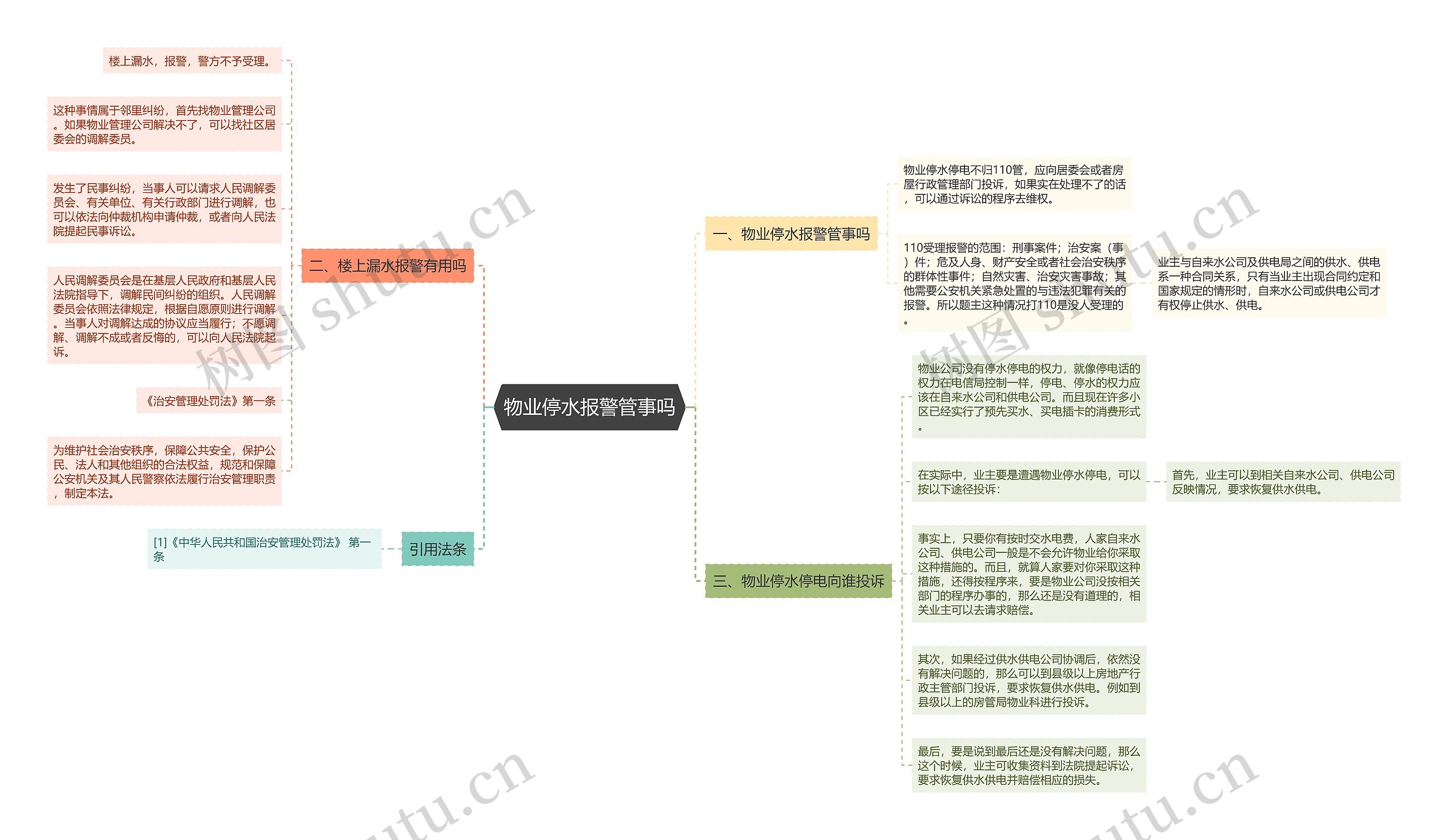 物业停水报警管事吗