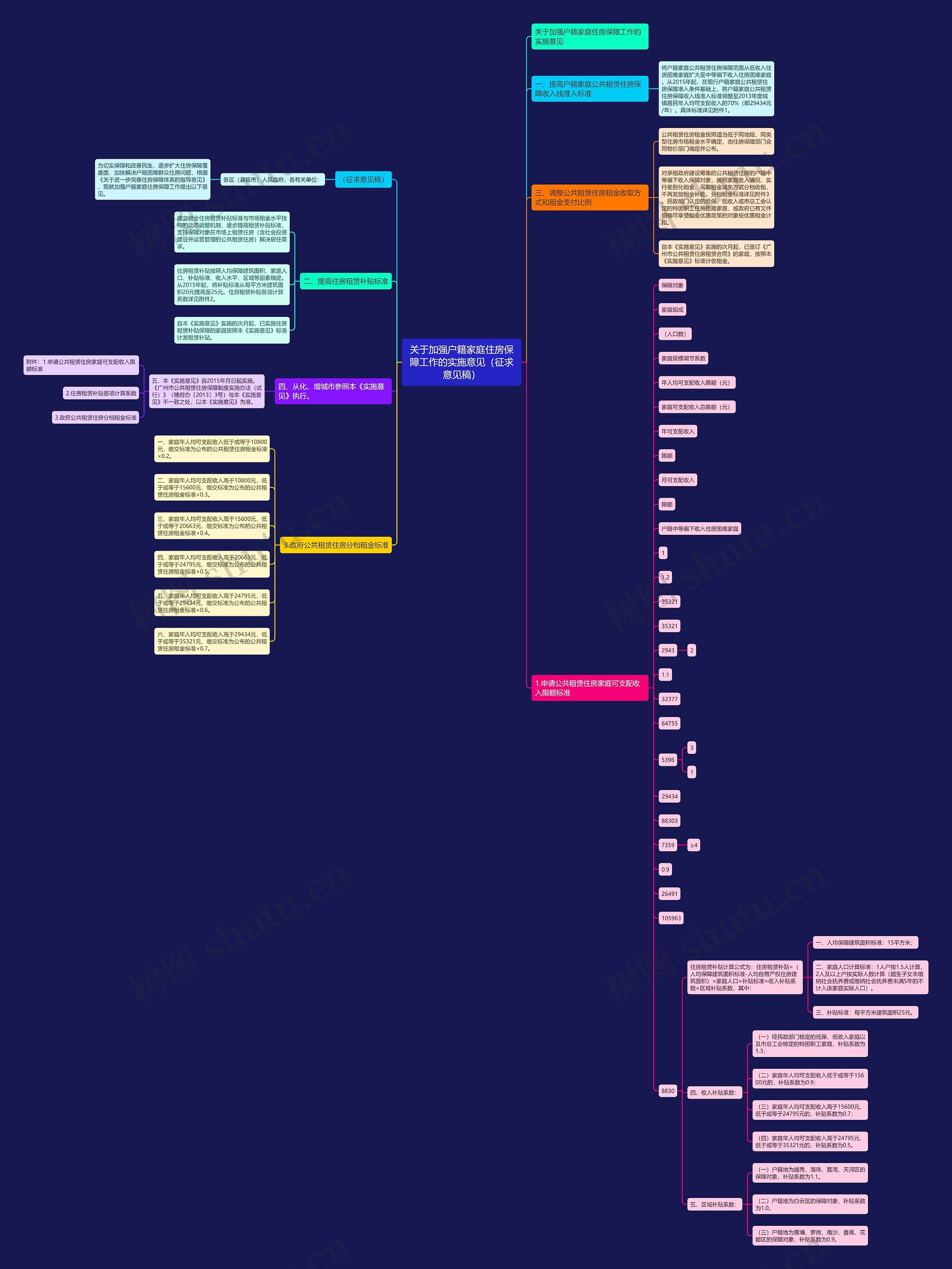 关于加强户籍家庭住房保障工作的实施意见(征求意见稿) 关于加强户籍家庭住房保障工作的实施意见(征求意见稿)