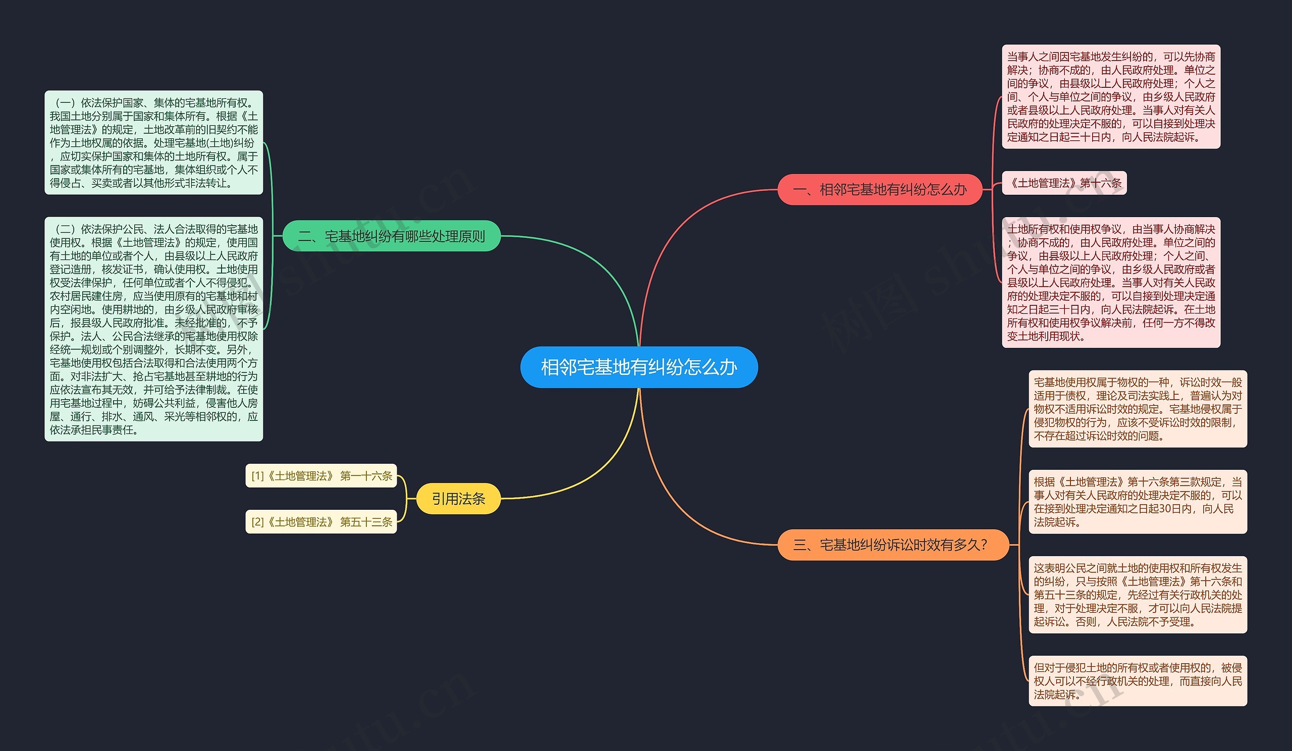 相邻宅基地有纠纷怎么办思维导图