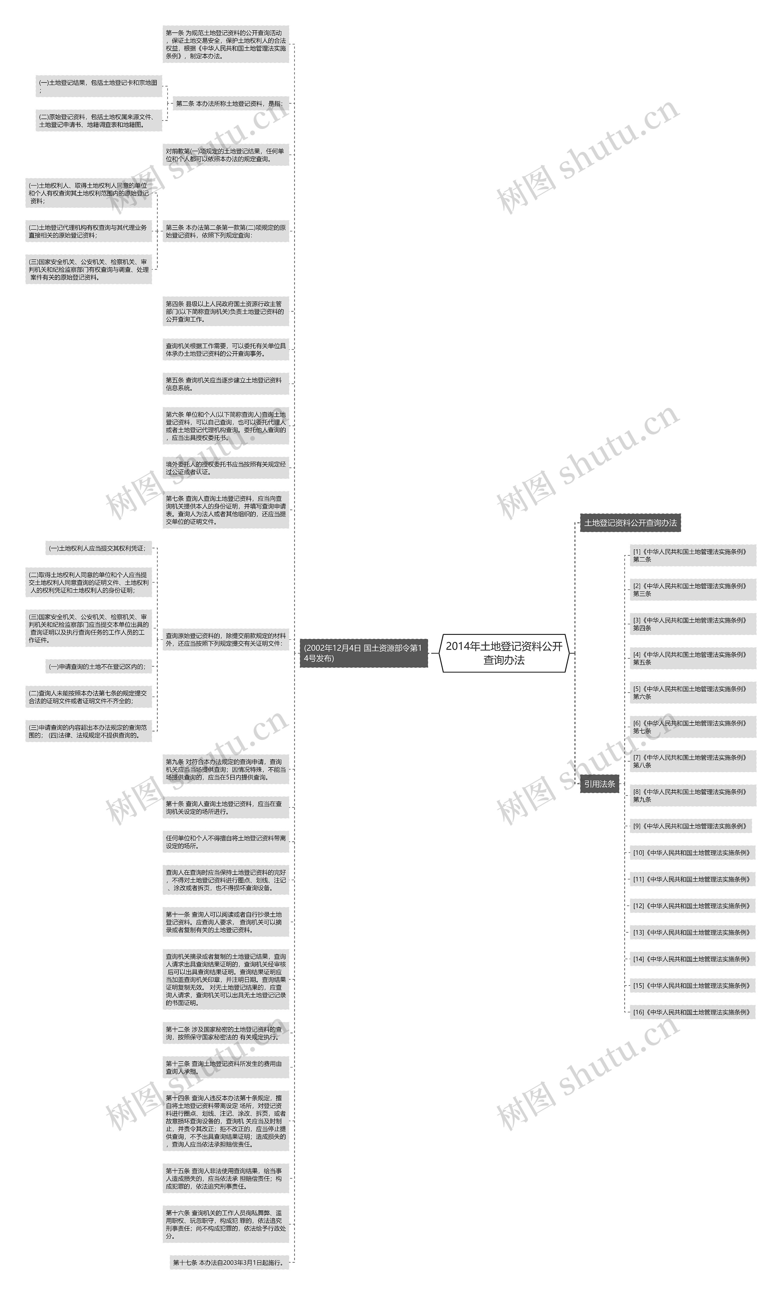 2014年土地登记资料公开查询办法思维导图