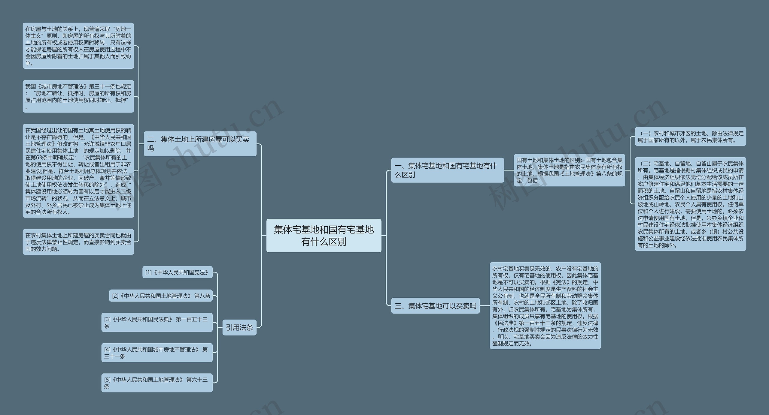 集体宅基地和国有宅基地有什么区别