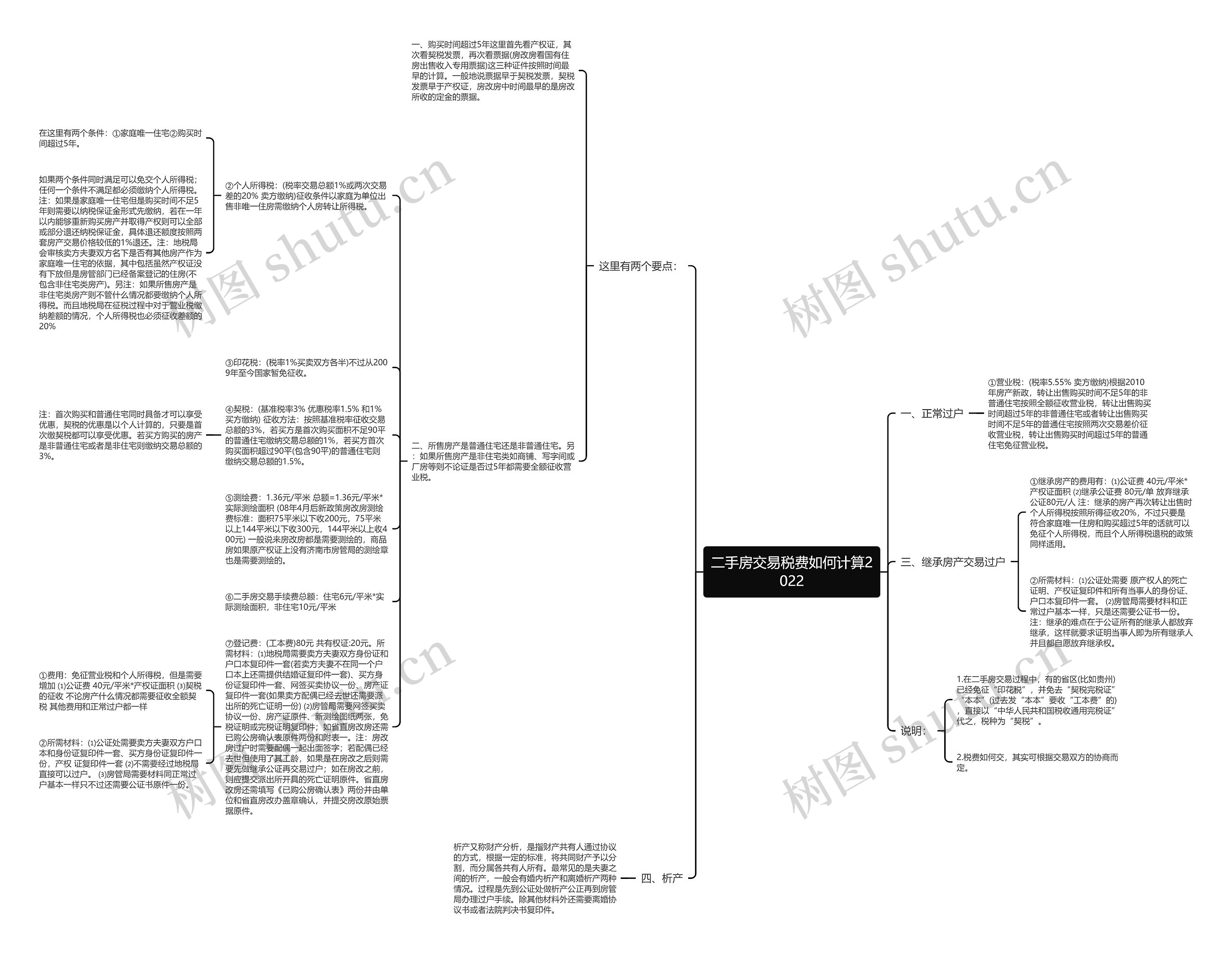 二手房交易税费如何计算2022思维导图