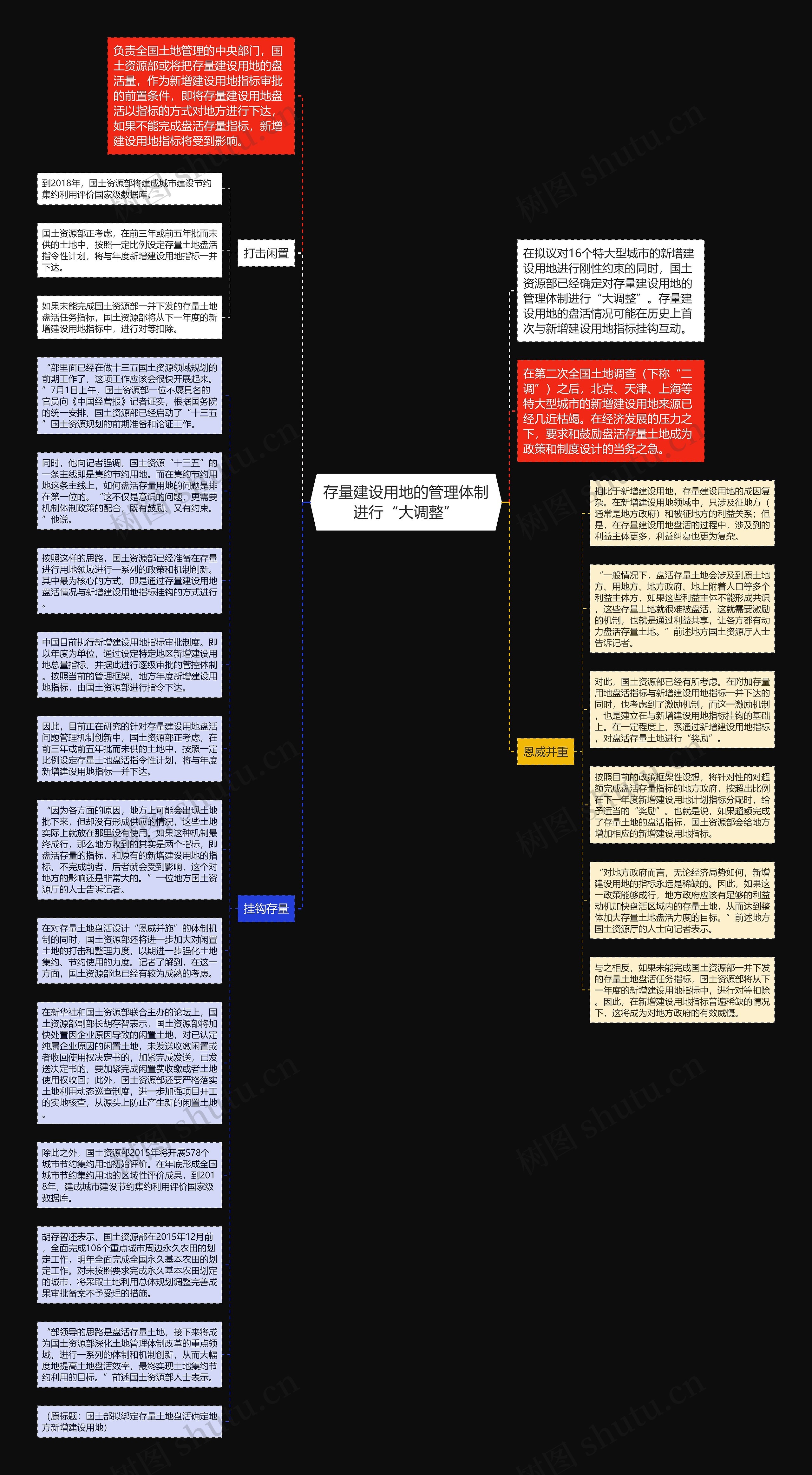 存量建设用地的管理体制进行“大调整”