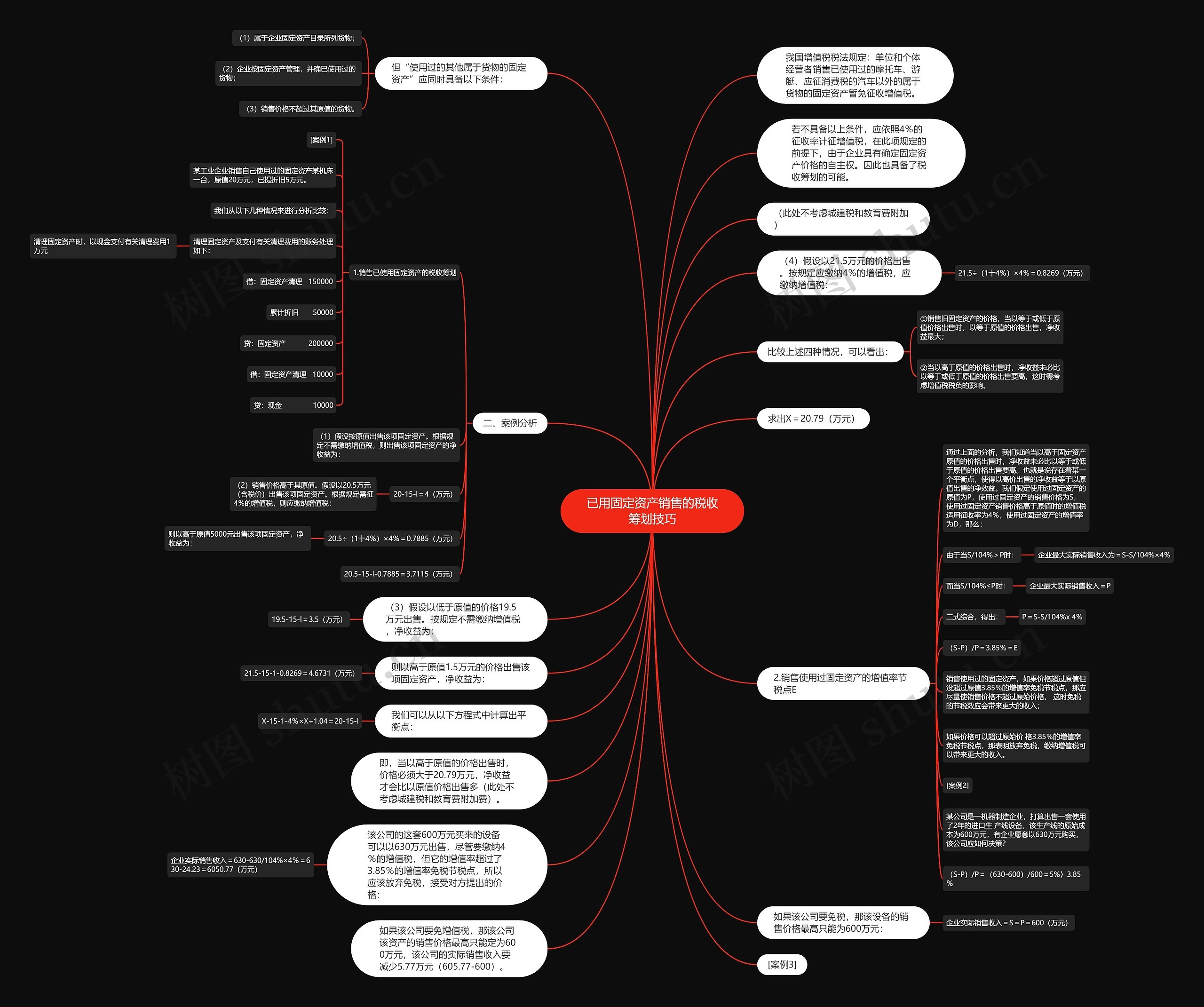 已用固定资产销售的税收筹划技巧思维导图