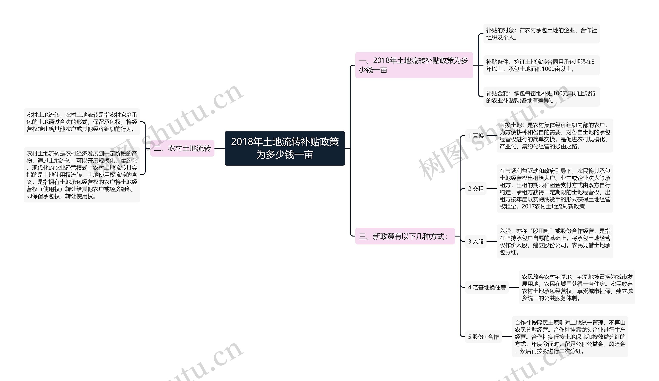2018年土地流转补贴政策为多少钱一亩 2018年土地流转补贴政策为多少钱一亩
