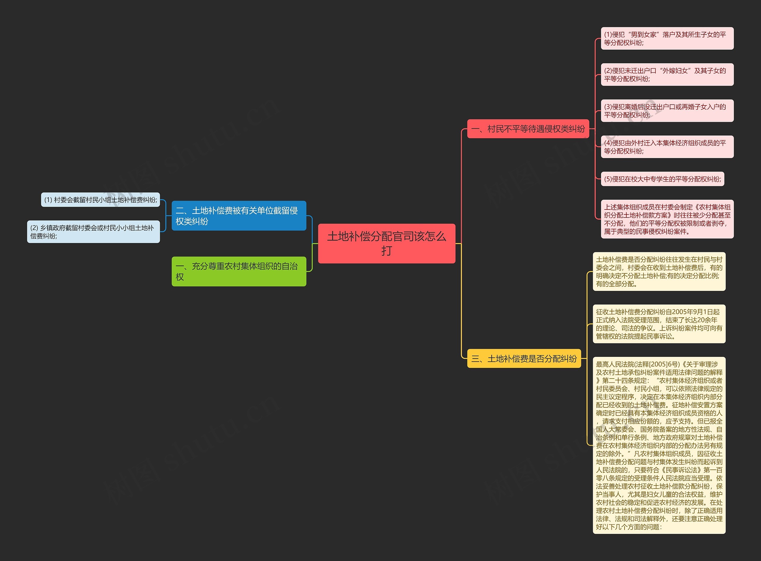 土地补偿分配官司该怎么打 土地补偿分配官司该怎么打