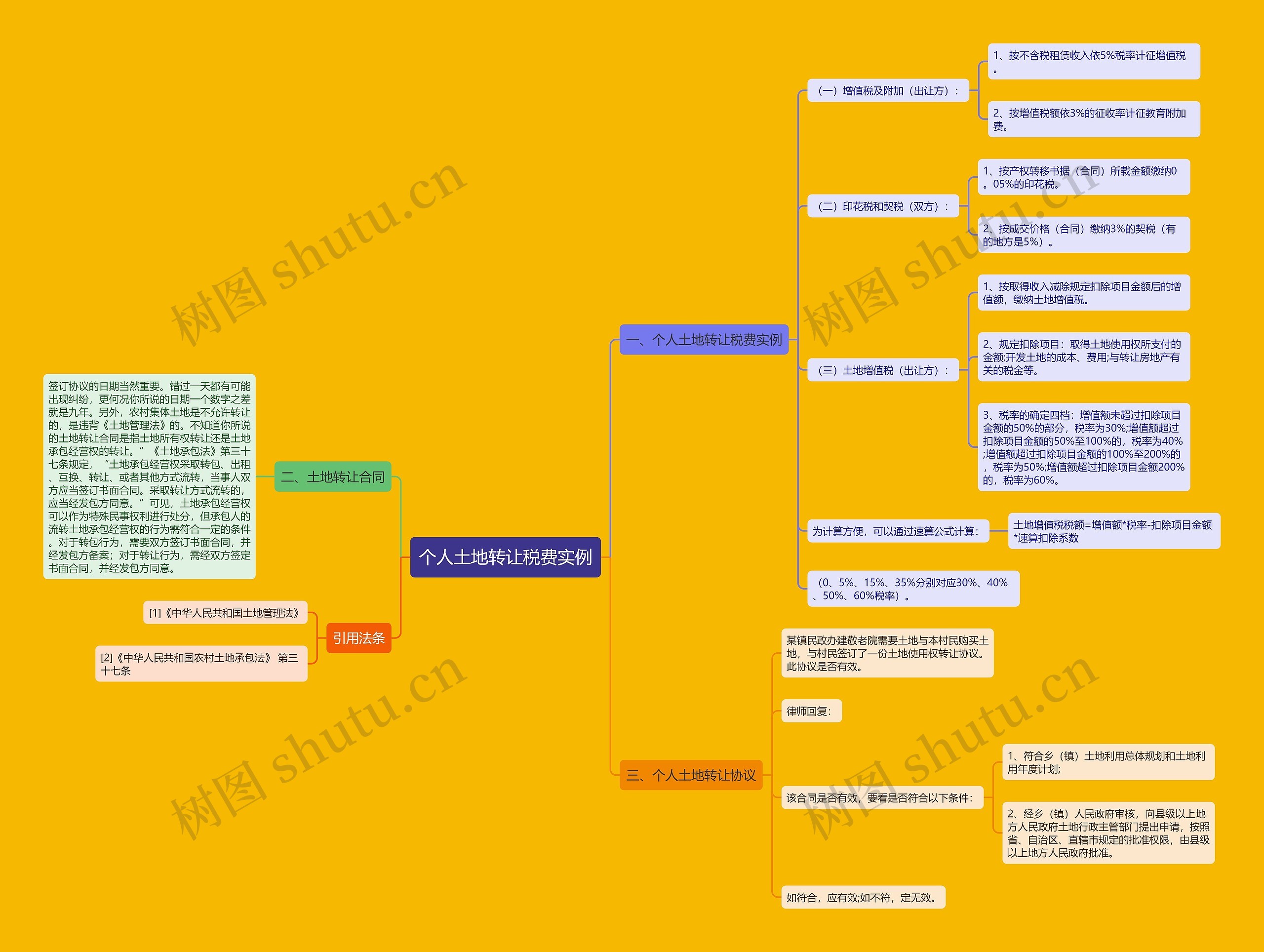 个人土地转让税费实例思维导图