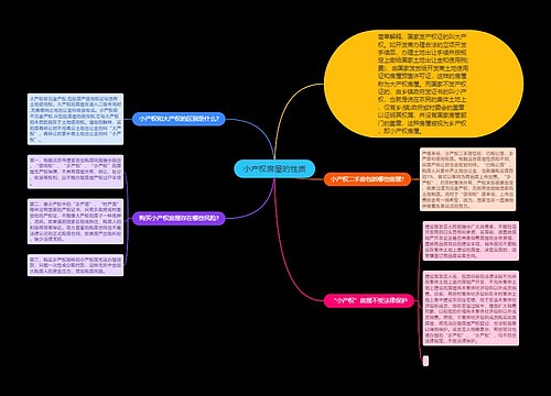 小产权房屋的性质