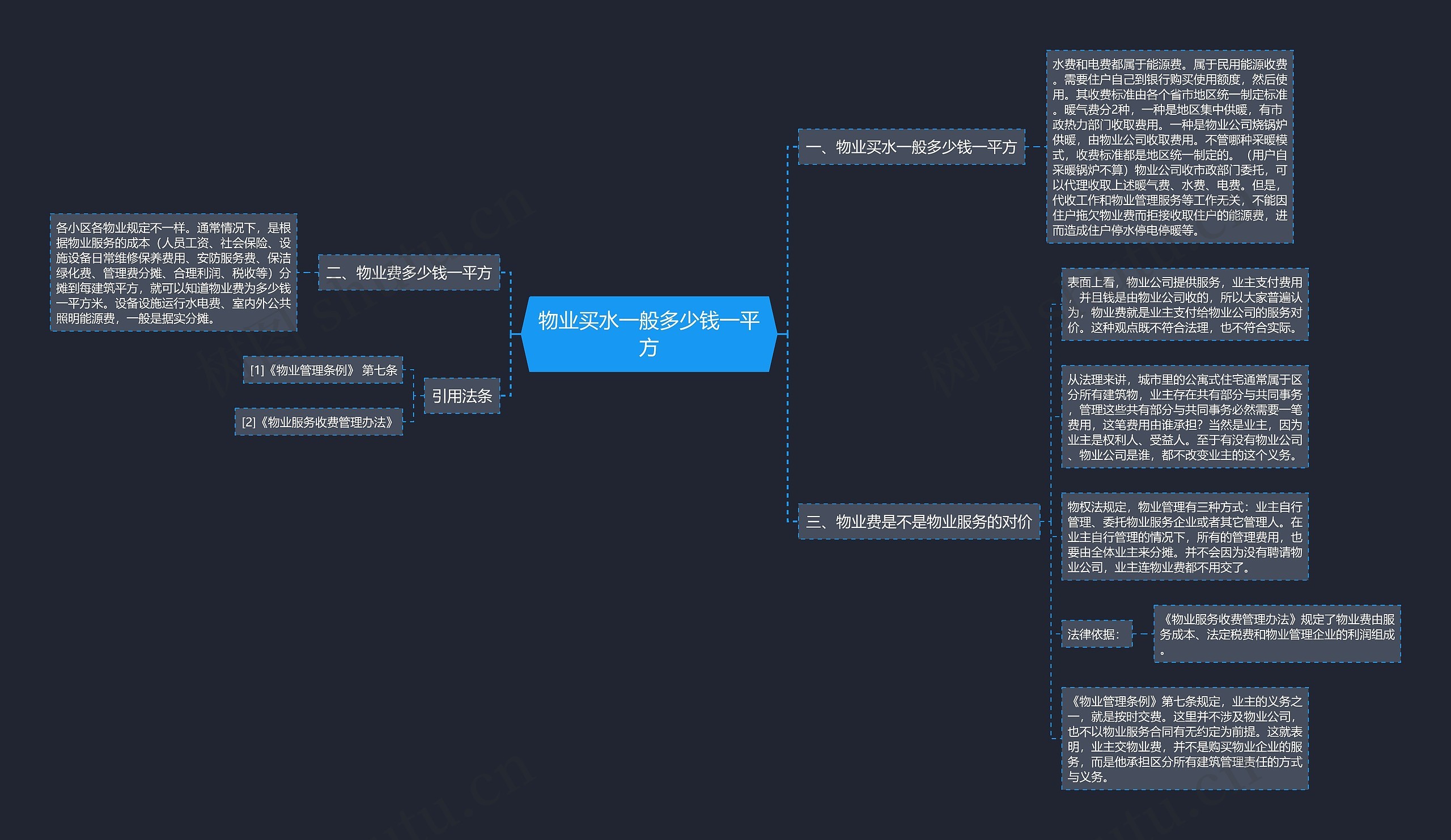 物业买水一般多少钱一平方