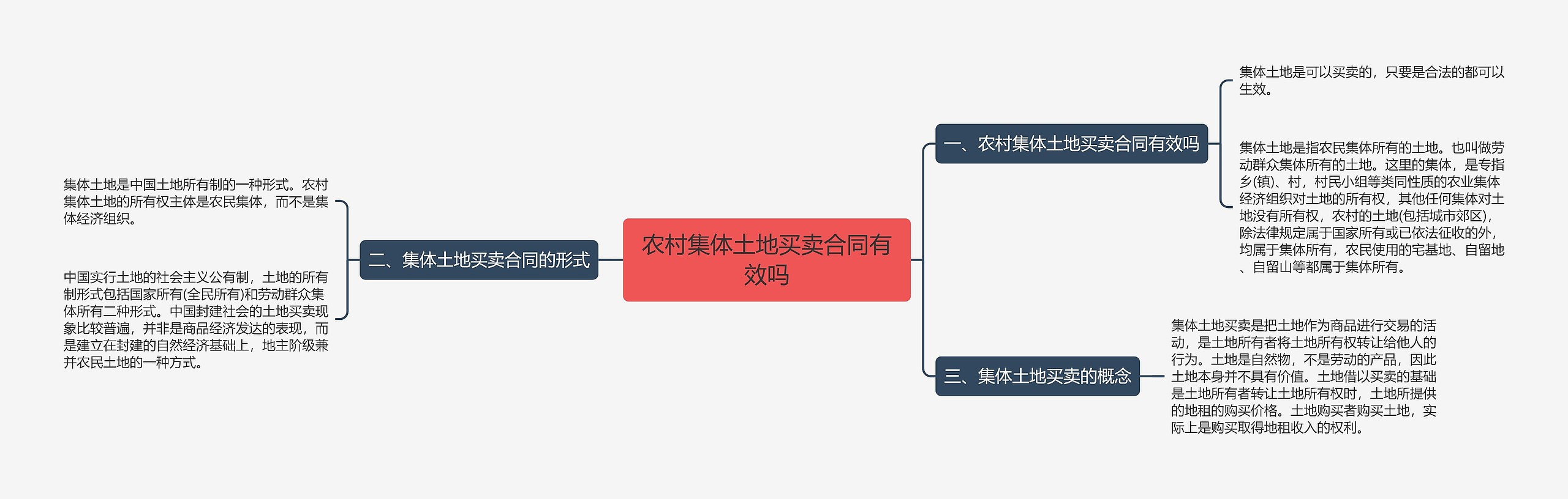 农村集体土地买卖合同有效吗