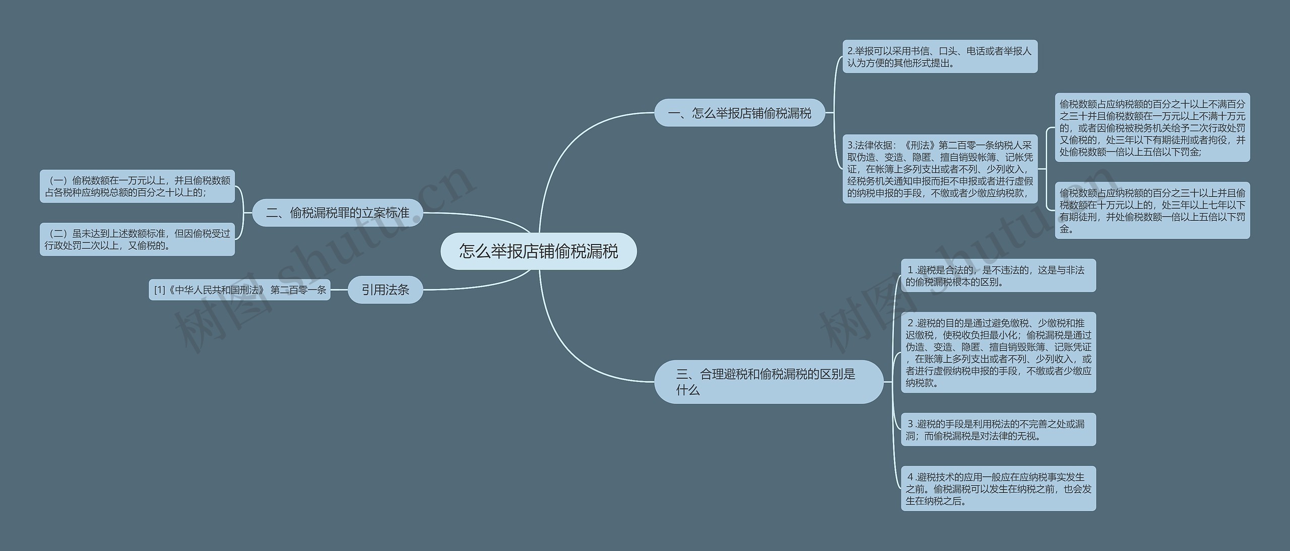 怎么举报店铺偷税漏税