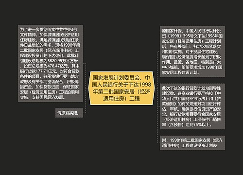 国家发展计划委员会、中国人民银行关于下达1998年第二批国家安居（经济适用住房）工程