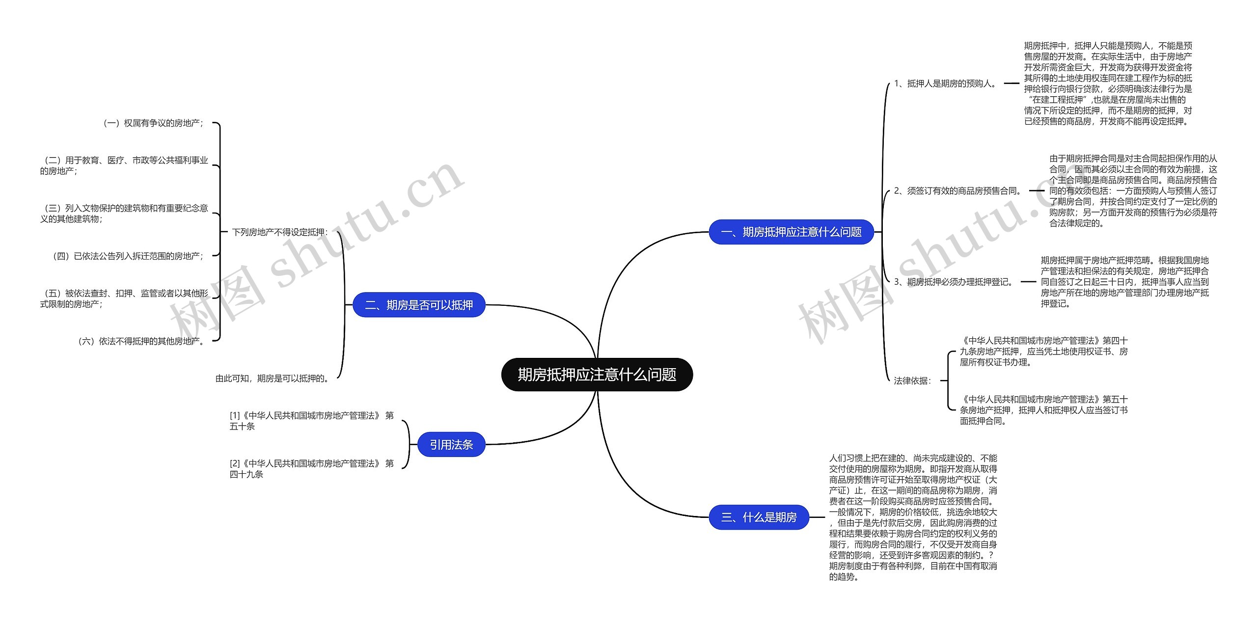 期房抵押应注意什么问题