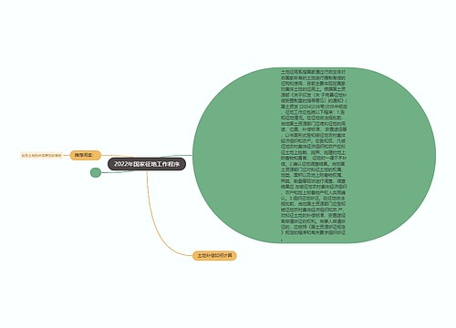 2022年国家征地工作程序