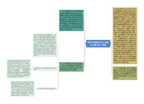 深圳市党政机关办公用房实行集中统一管理