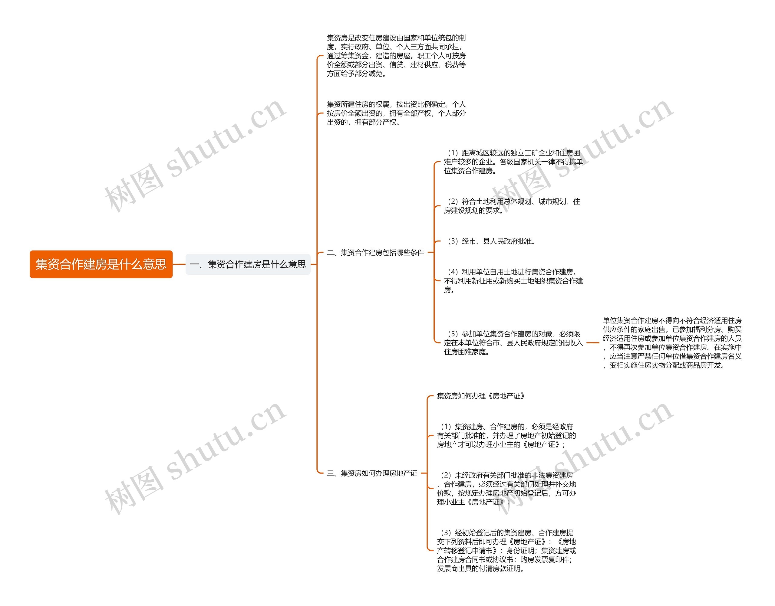 集资合作建房是什么意思思维导图