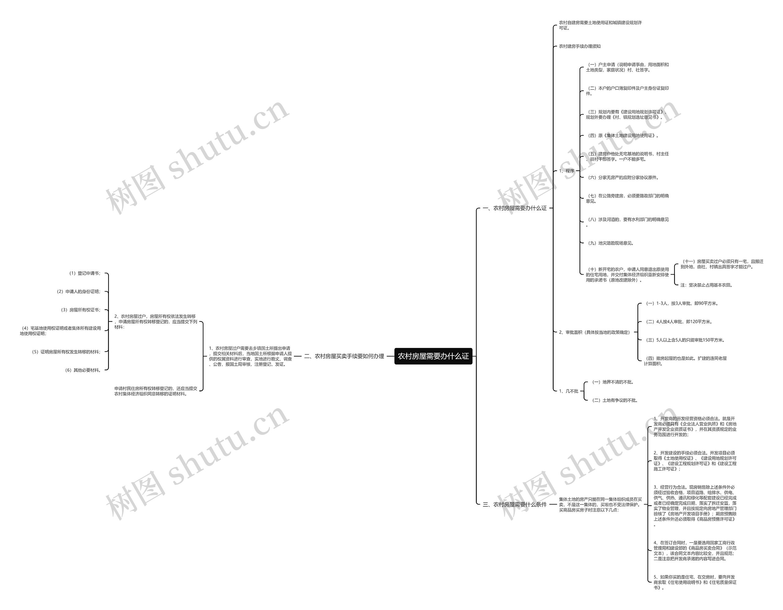 农村房屋需要办什么证思维导图