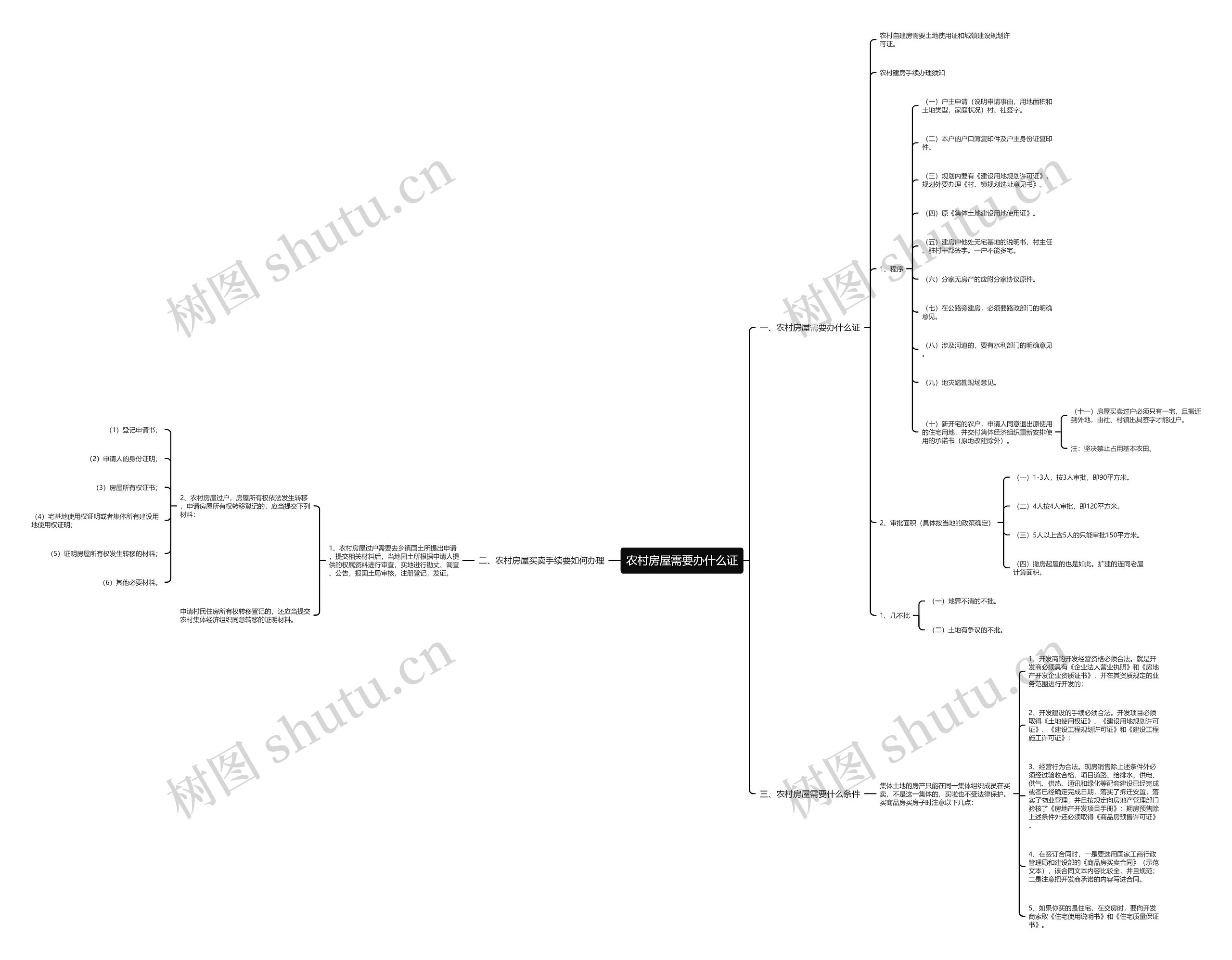 农村房屋需要办什么证 农村房屋需要办什么证