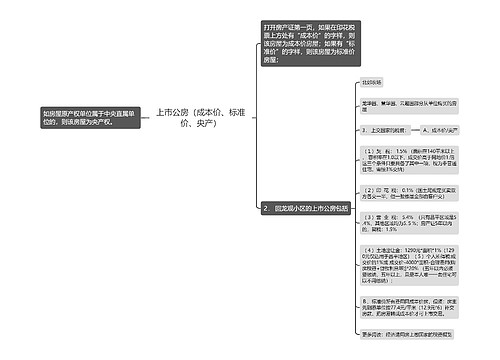 上市公房（成本价、标准价、央产）