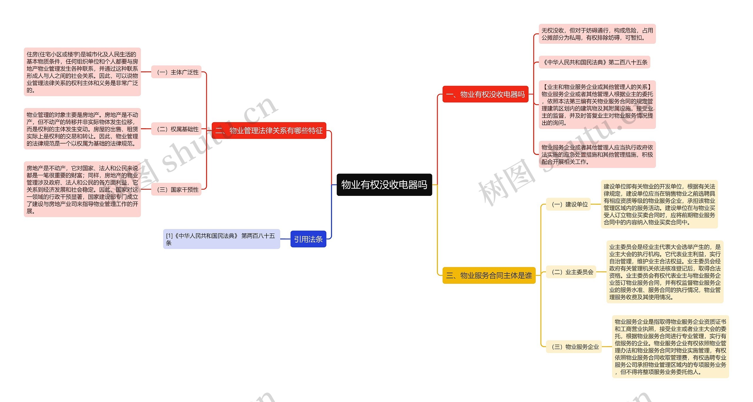 物业有权没收电器吗