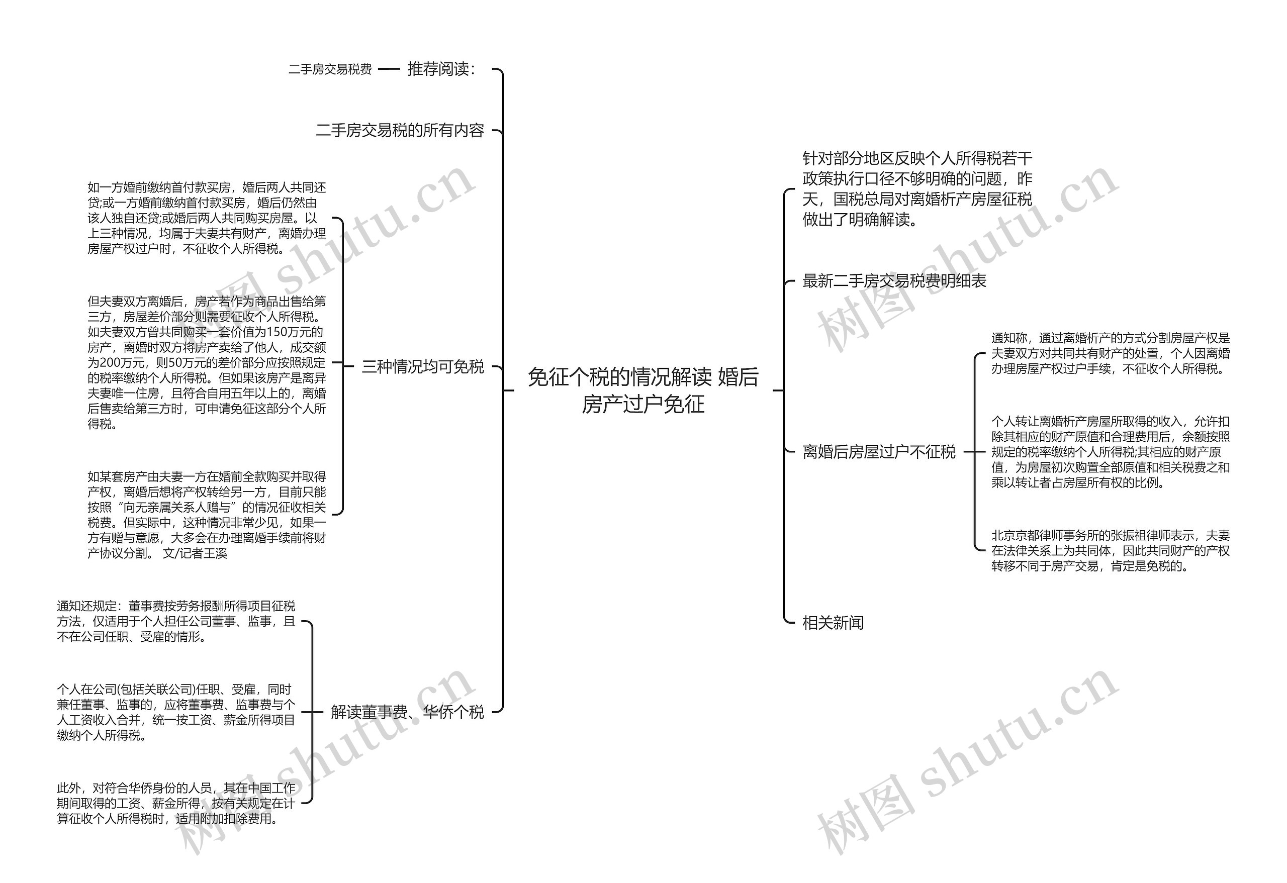 免征个税的情况解读 婚后房产过户免征