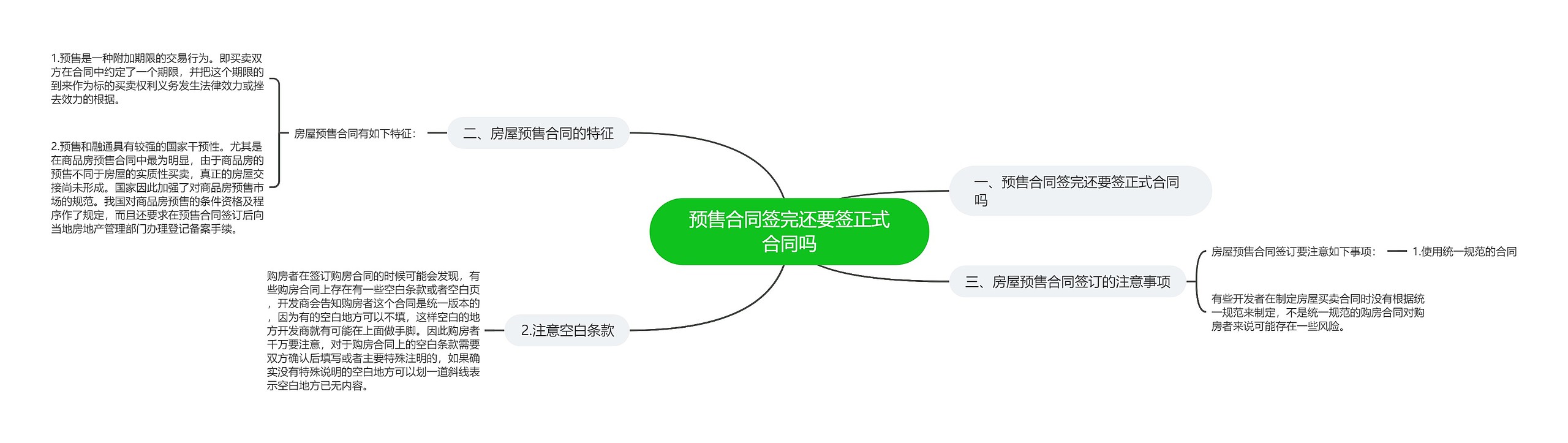 预售合同签完还要签正式合同吗思维导图