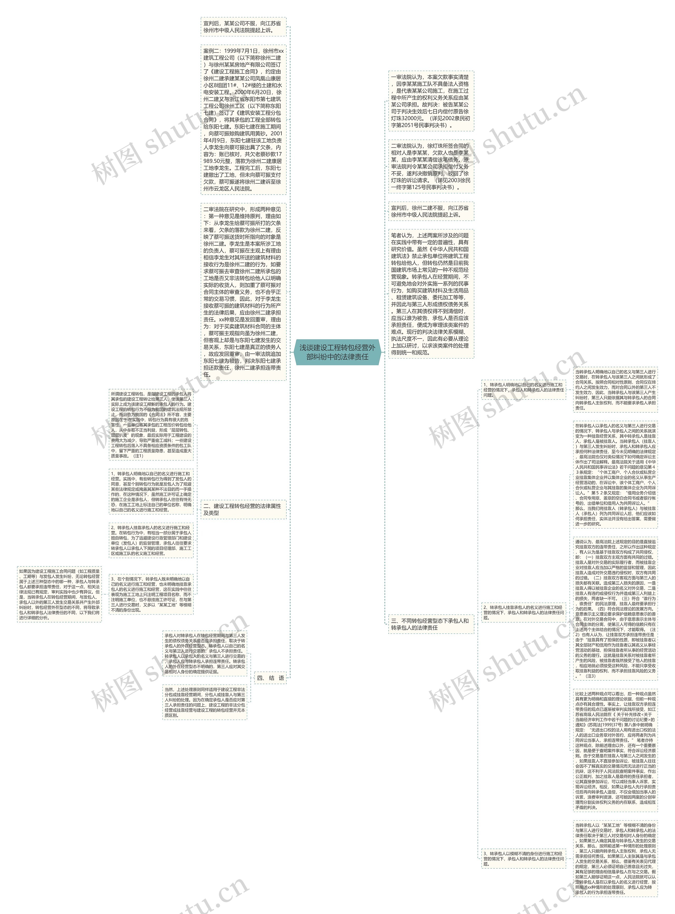 浅谈建设工程转包经营外部纠纷中的法律责任思维导图