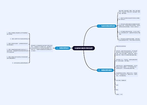 宅基地自建房贷款流程