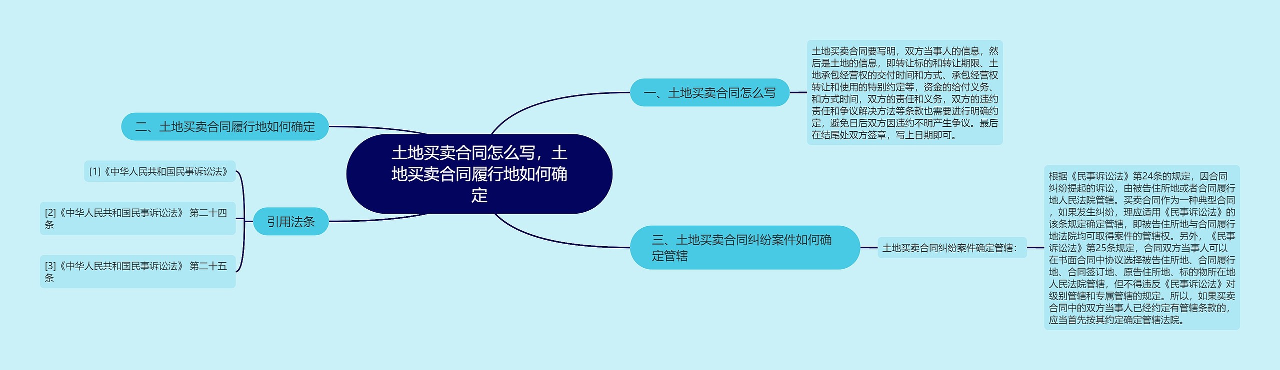 土地买卖合同怎么写,土地买卖合同履行地如何确定 土地买卖合同怎么写,土地买卖合同履行地如何确定