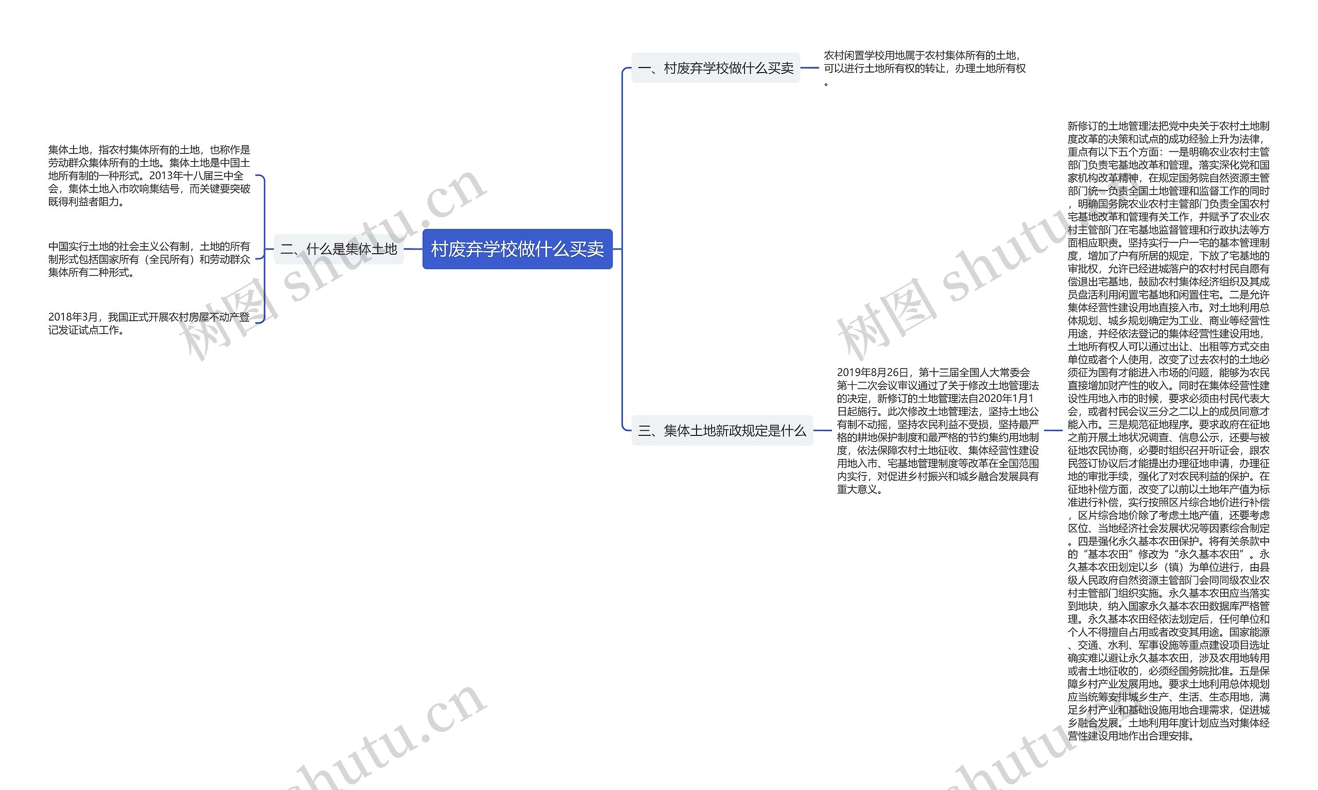 村废弃学校做什么买卖