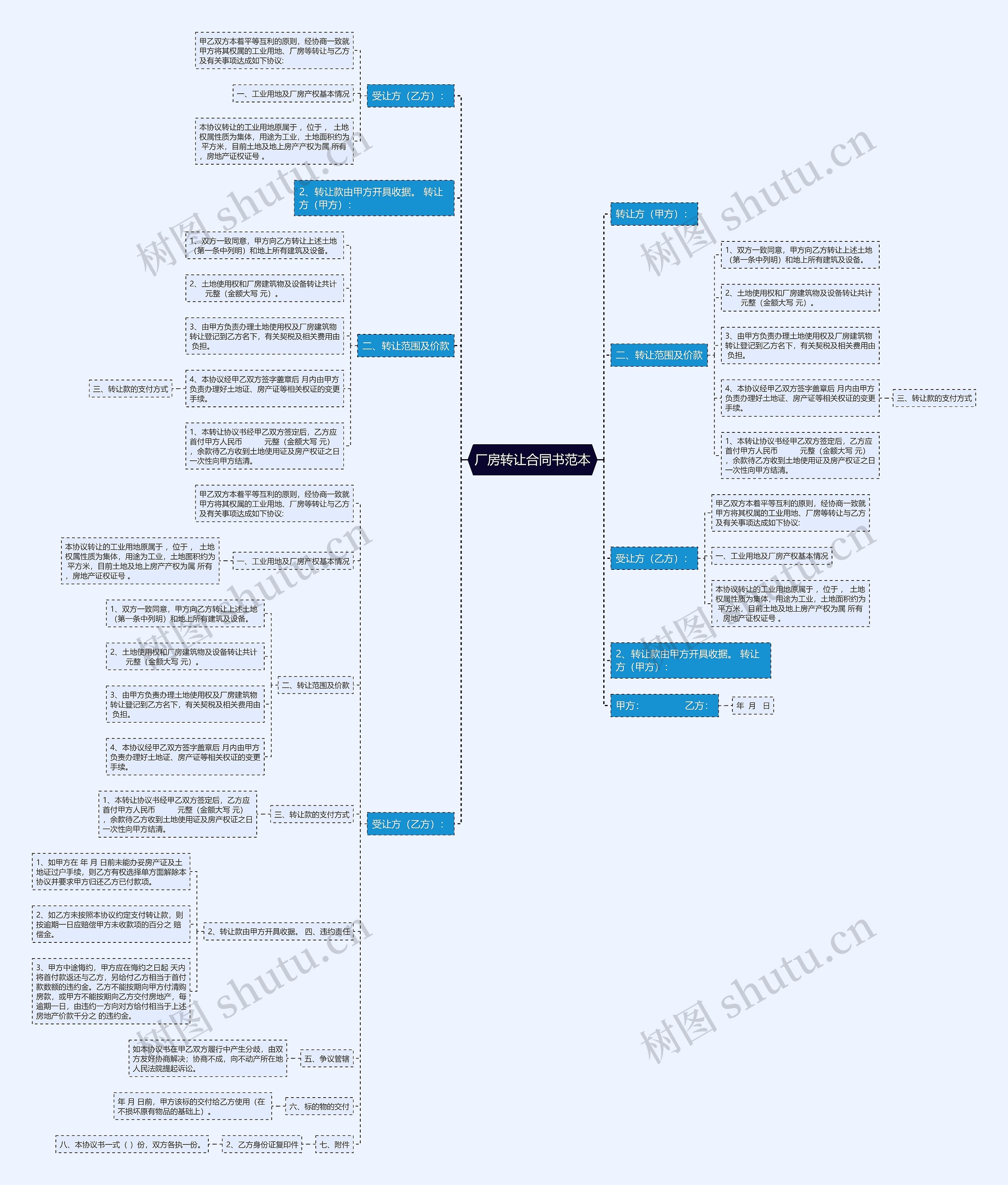 厂房转让合同书范本思维导图