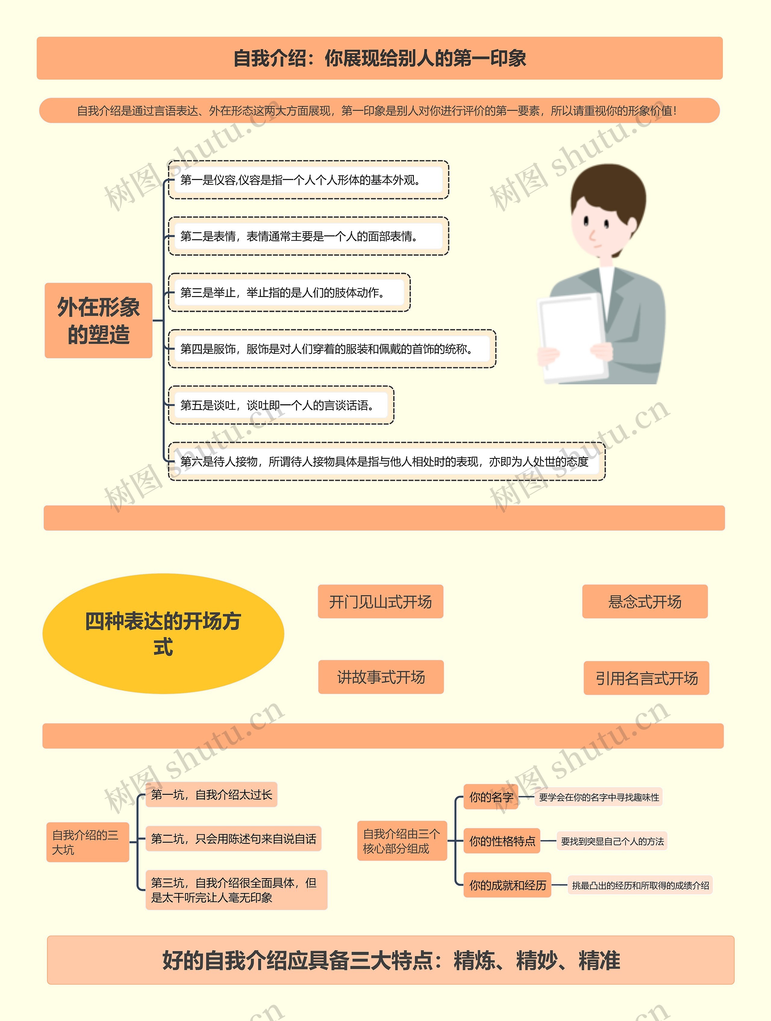 自我介绍注意事项
