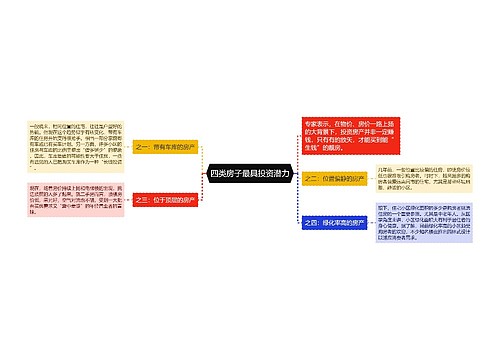 四类房子最具投资潜力