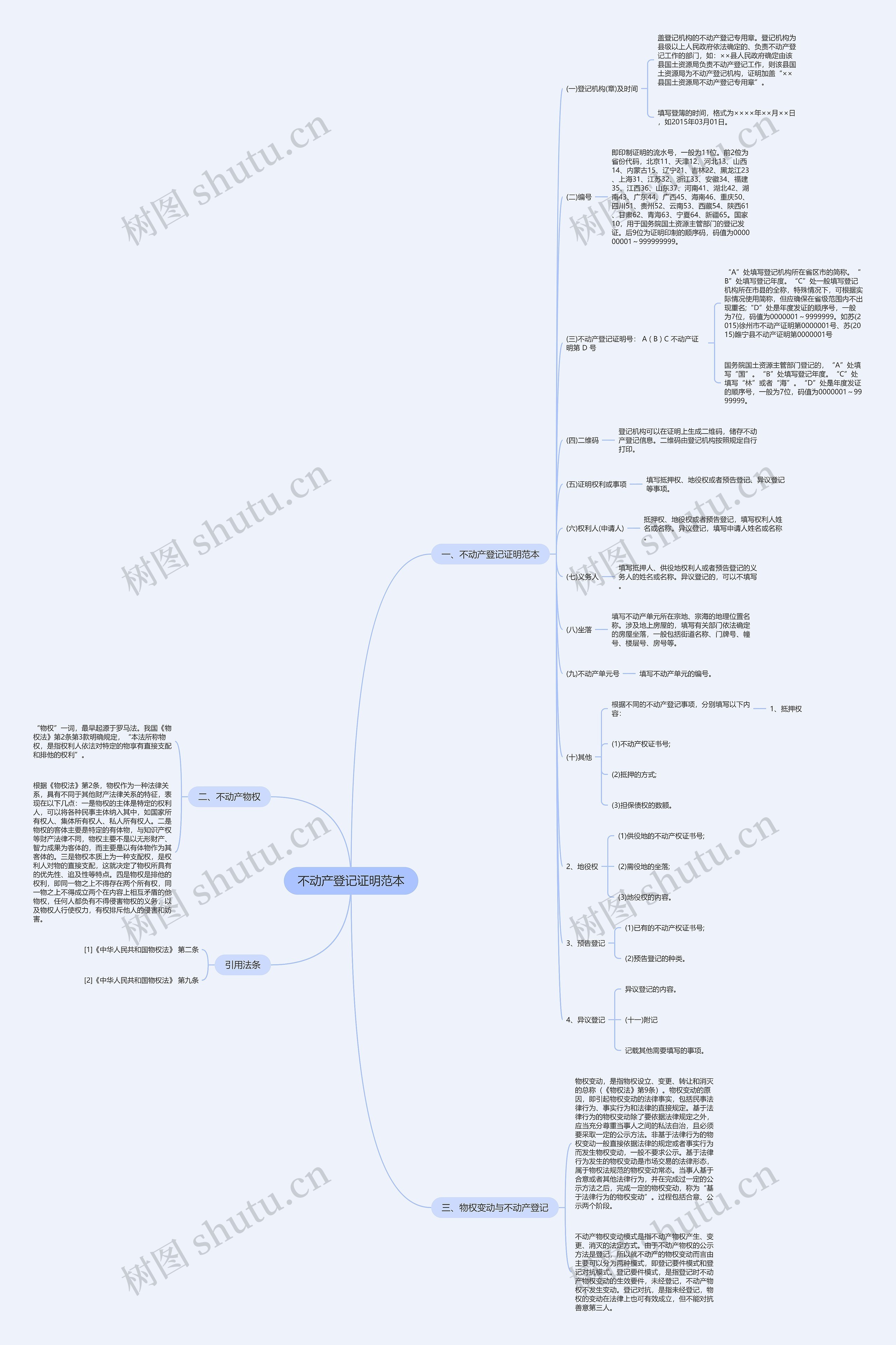 不动产登记证明范本思维导图