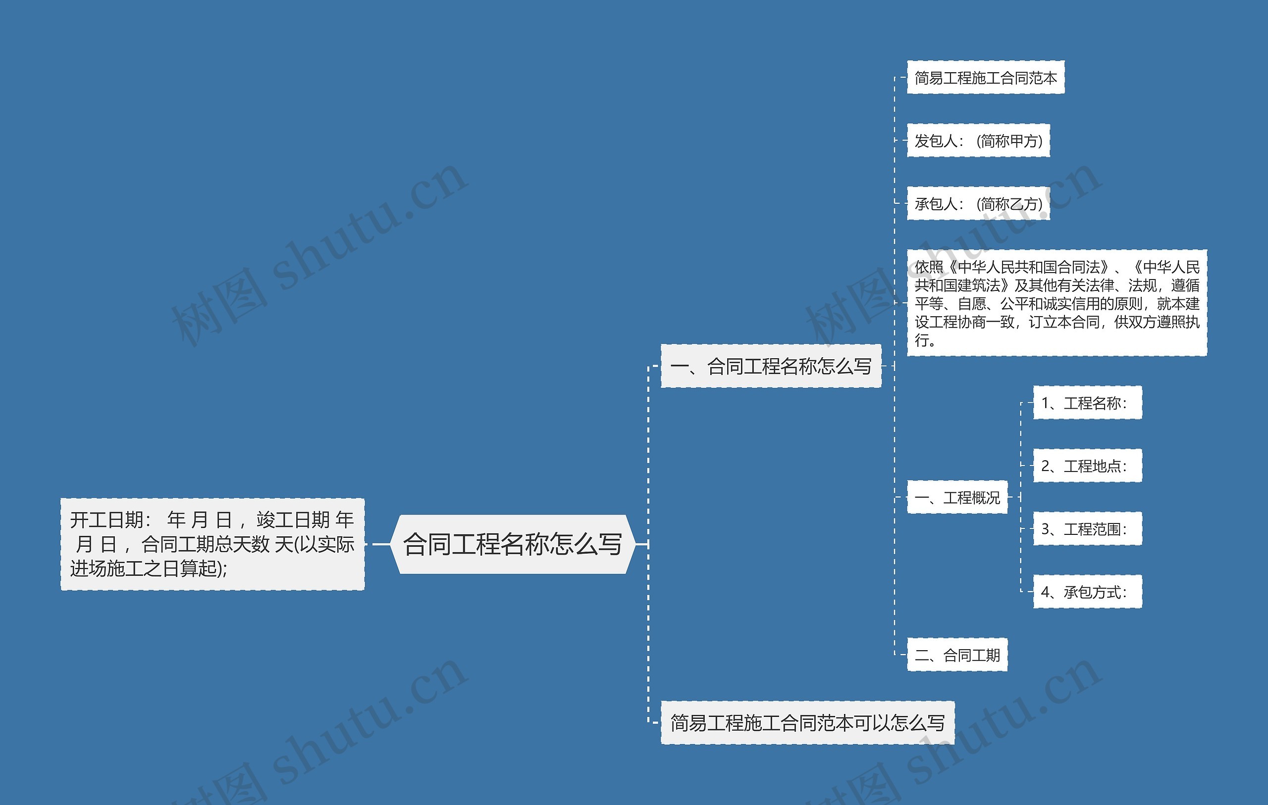 合同工程名称怎么写思维导图