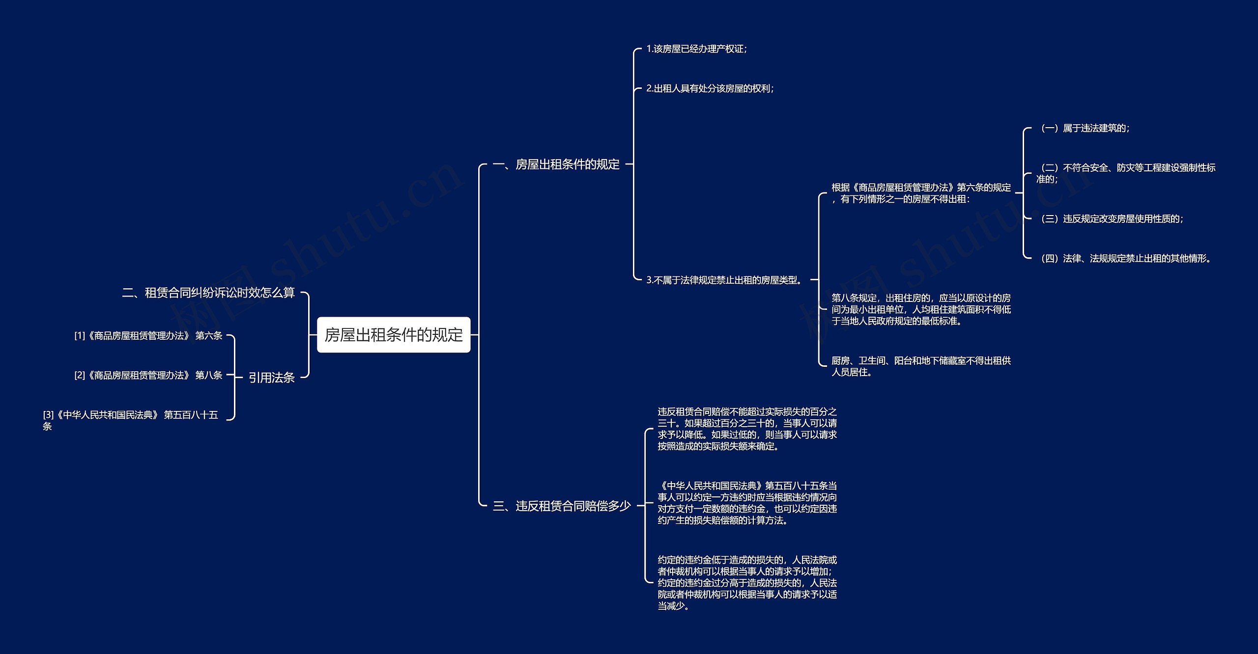 房屋出租条件的规定思维导图