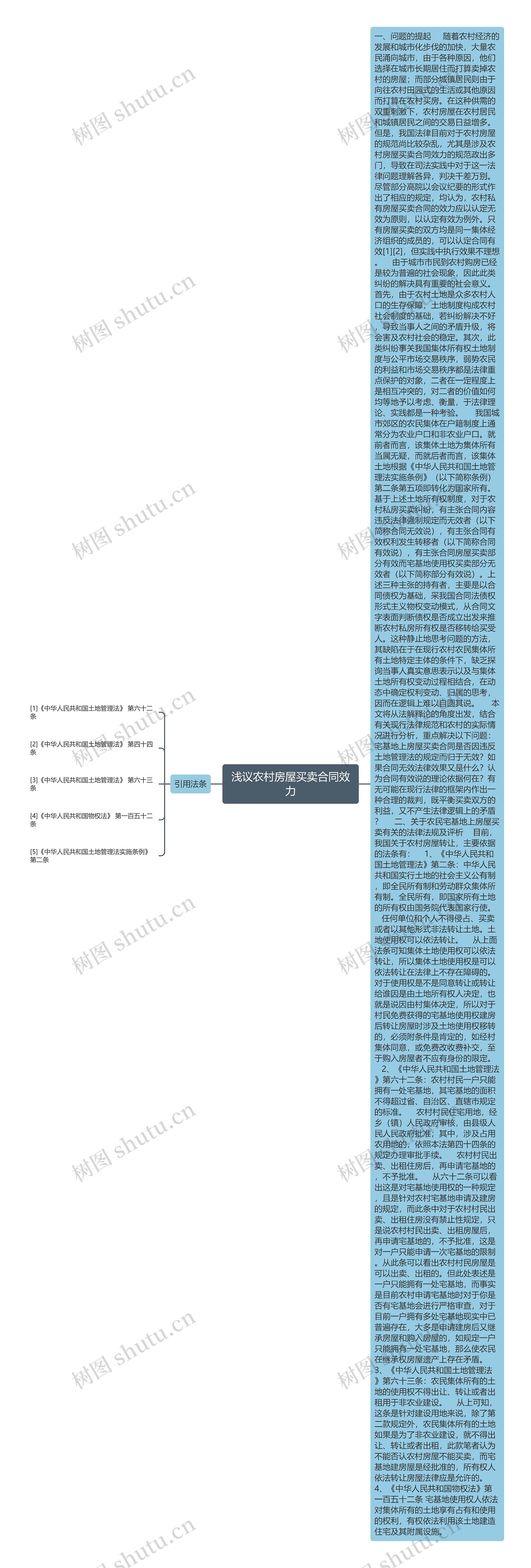 浅议农村房屋买卖合同效力