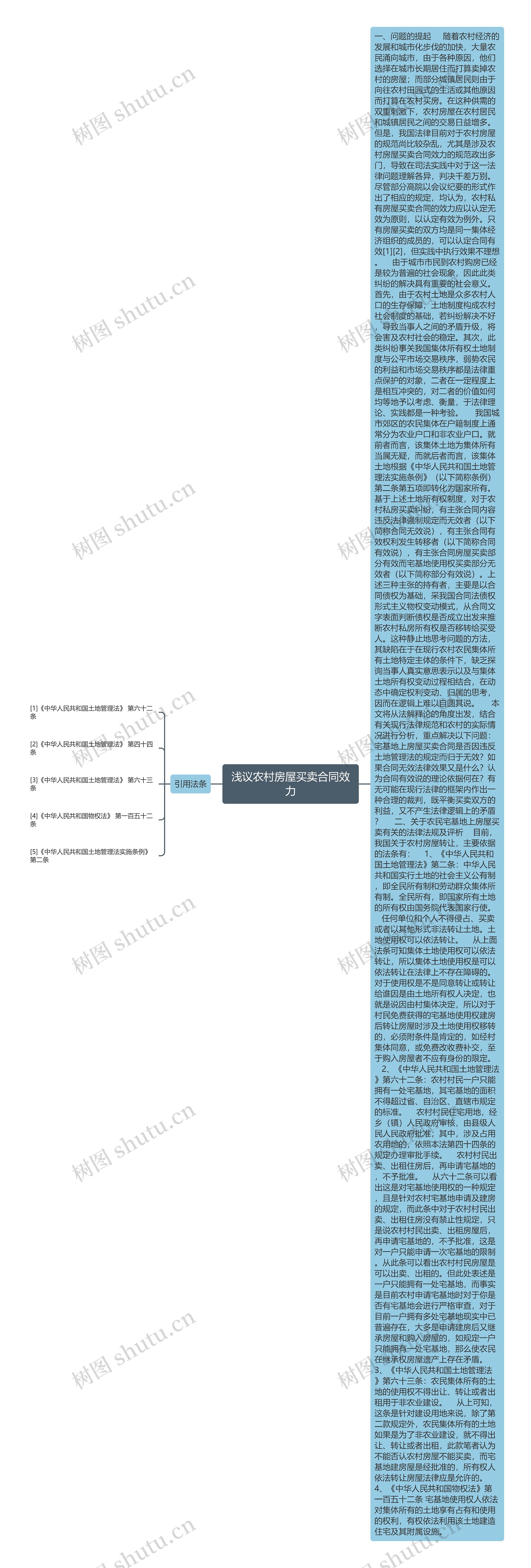 浅议农村房屋买卖合同效力思维导图