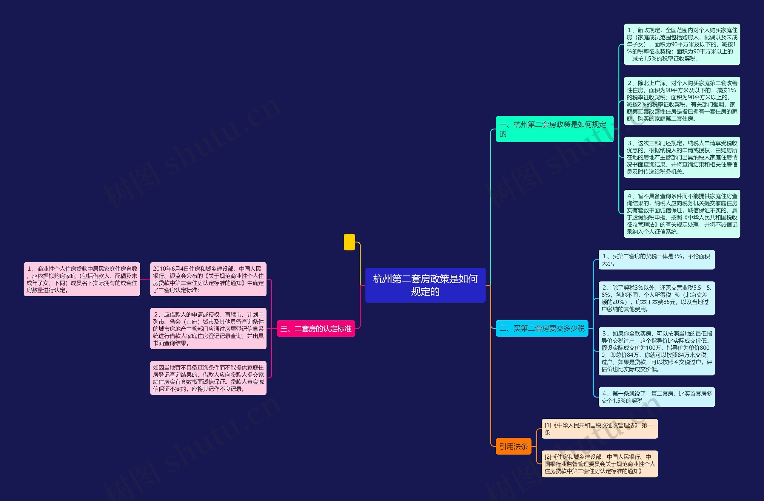 杭州第二套房政策是如何规定的 杭州第二套房政策是如何规定的