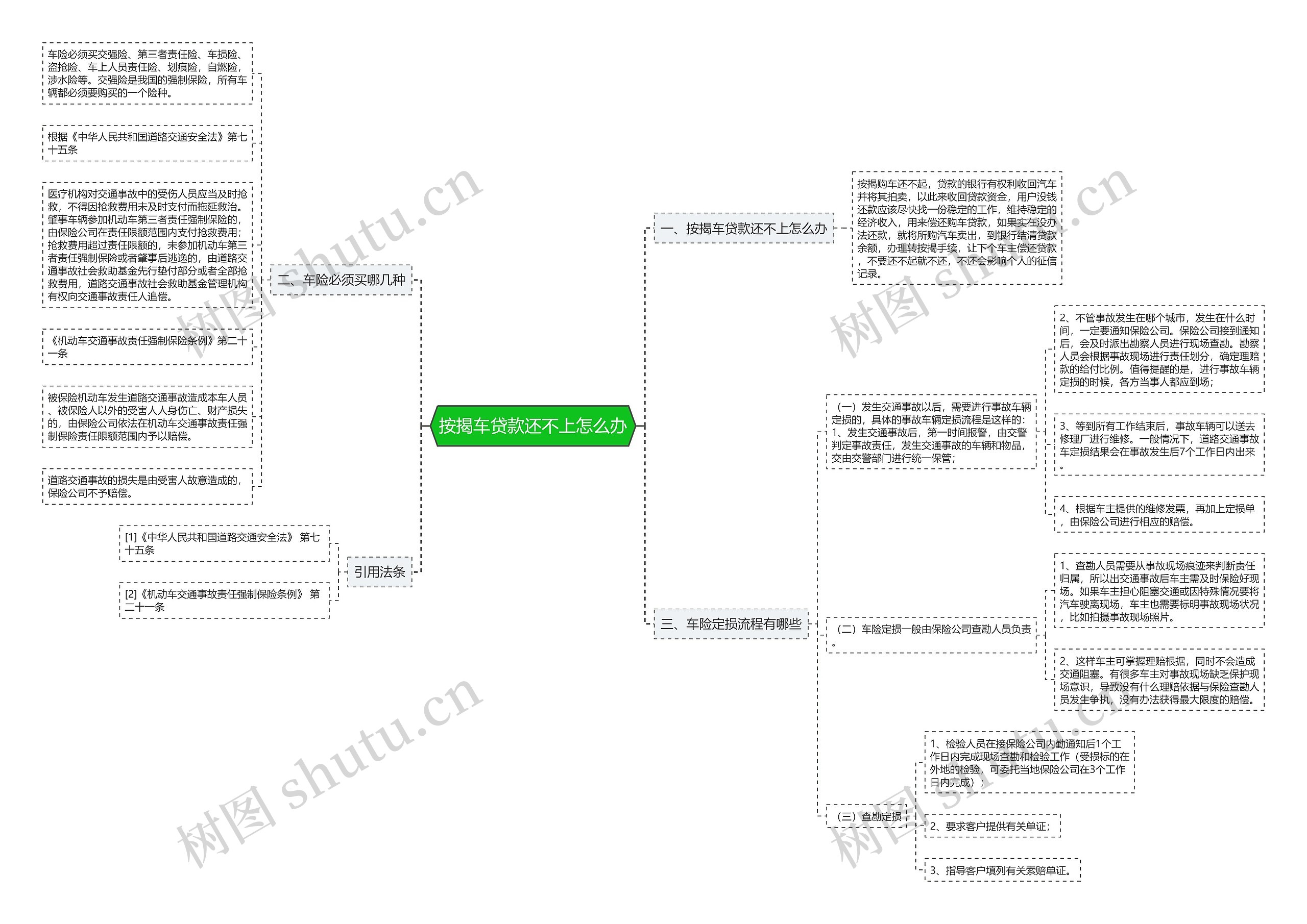 按揭车贷款还不上怎么办 按揭车贷款还不上怎么办
