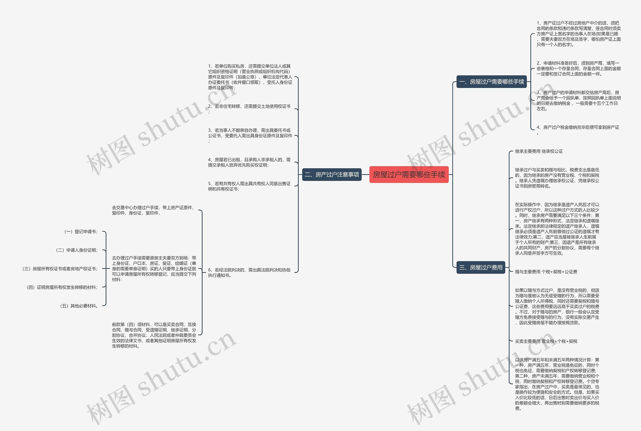 房屋过户需要哪些手续思维导图