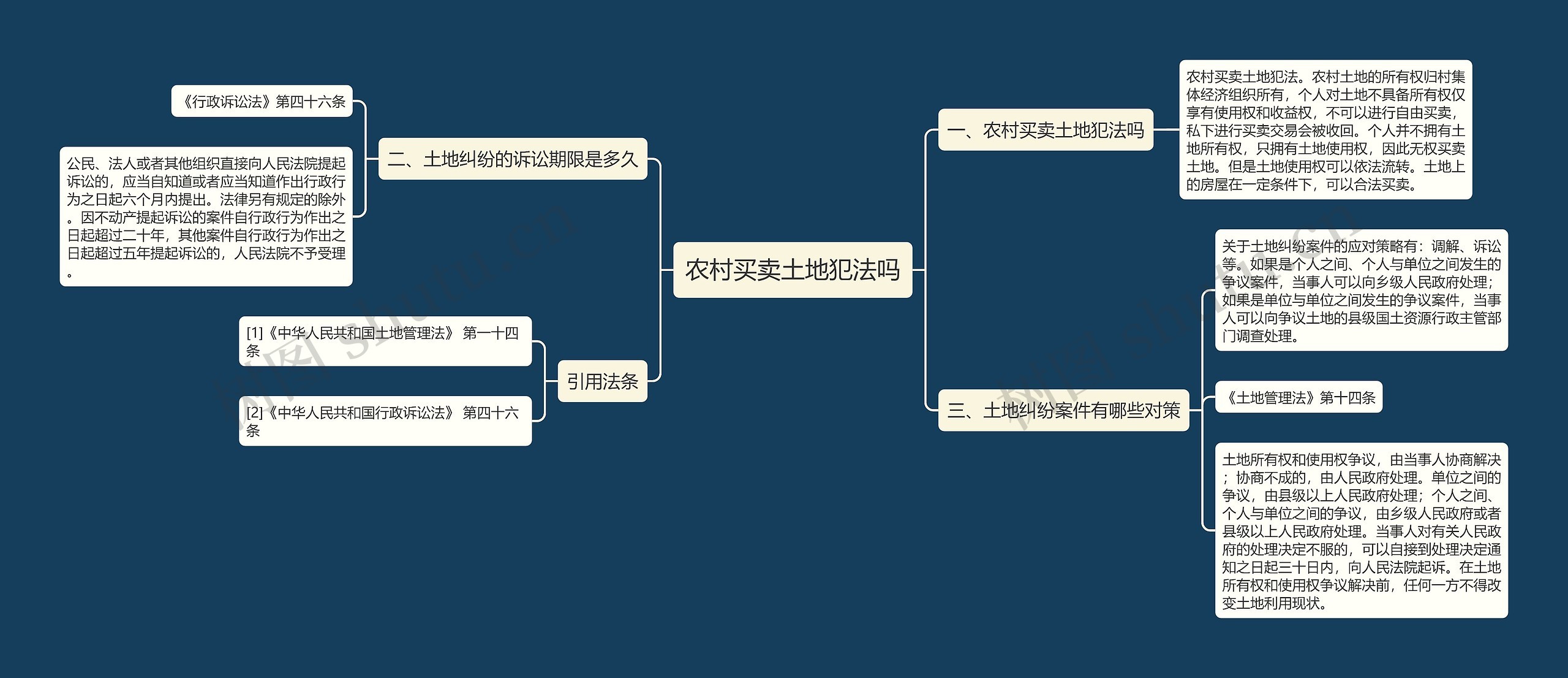 农村买卖土地犯法吗思维导图