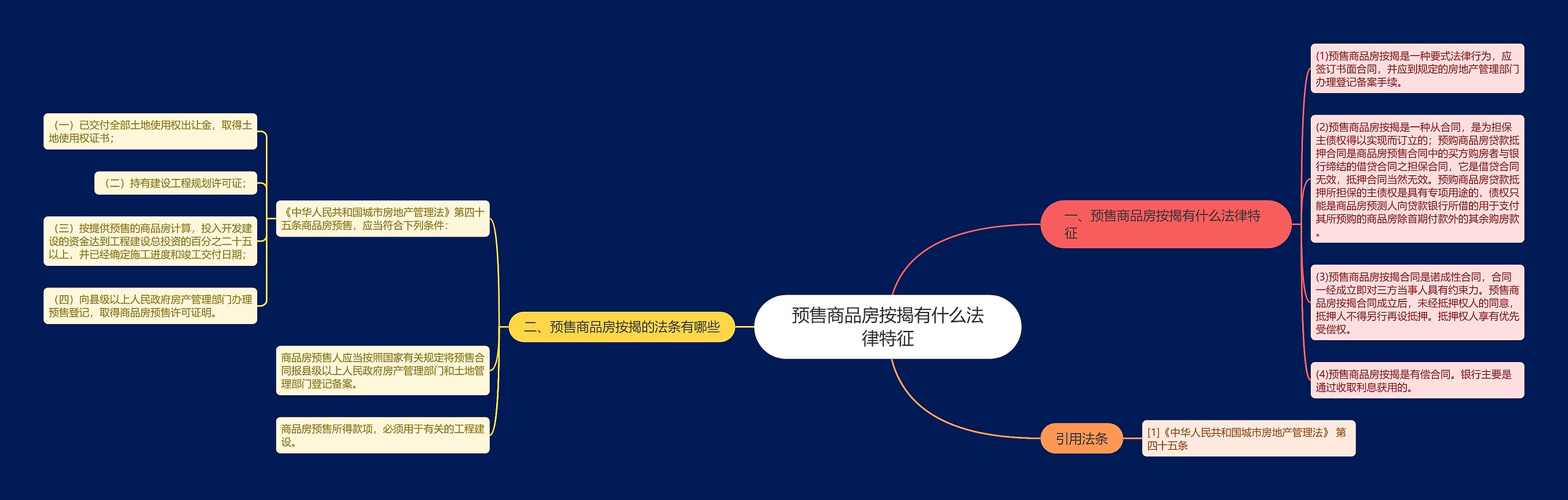 预售商品房按揭有什么法律特征 预售商品房按揭有什么法律特征