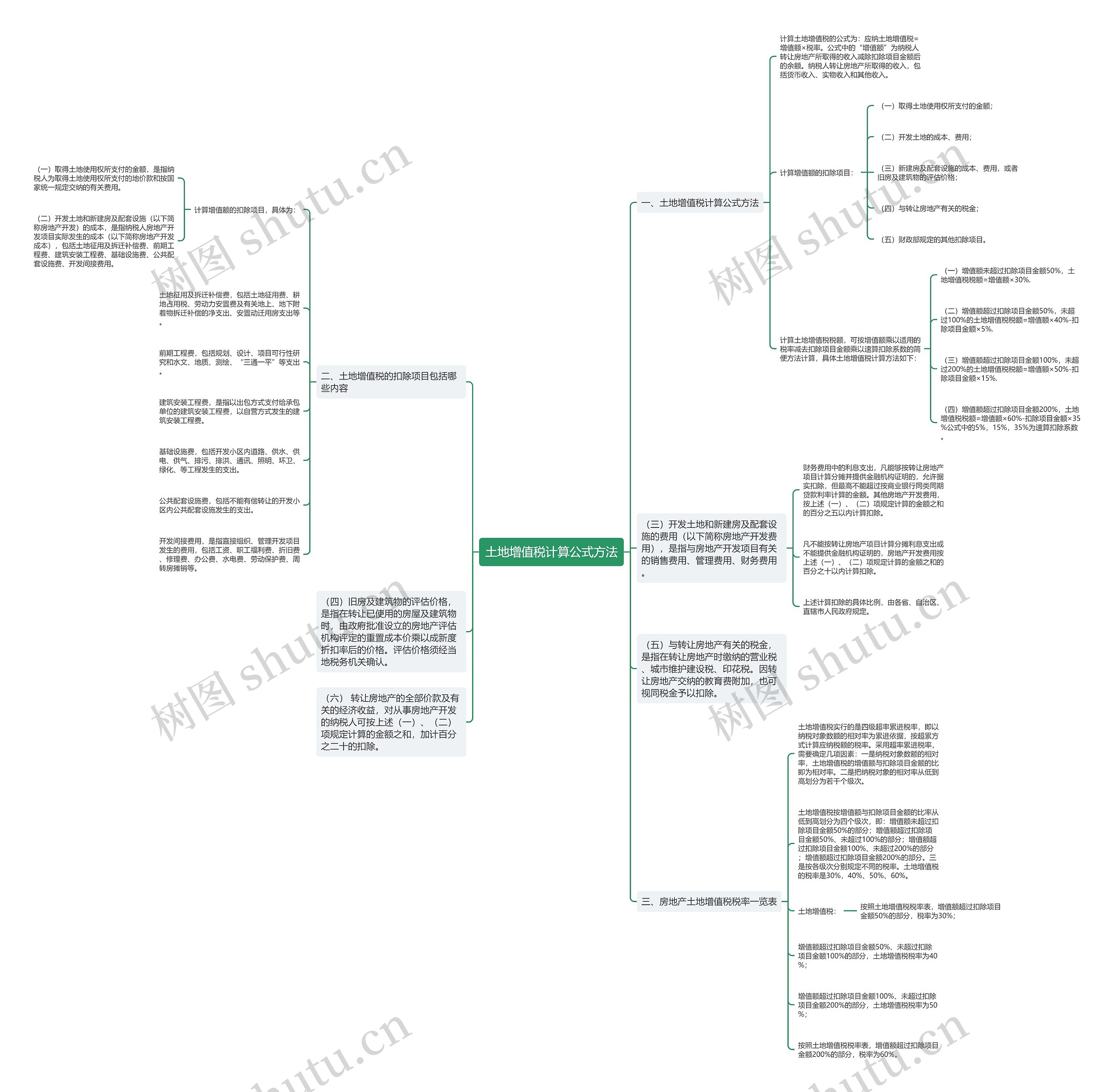 土地增值税计算公式方法思维导图