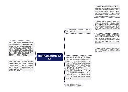 店面转让费里有何法律属性？