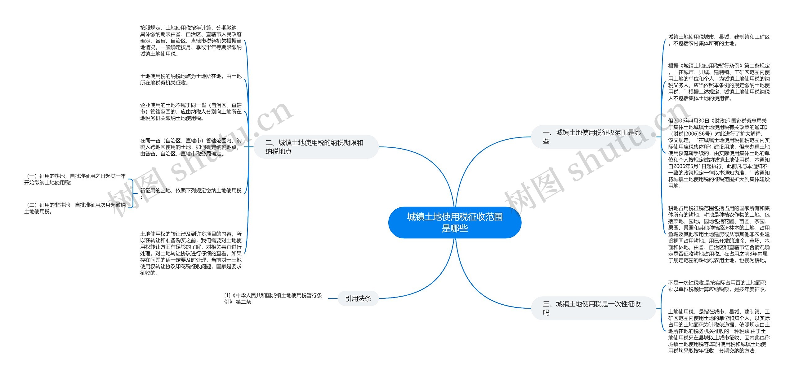 城镇土地使用税征收范围是哪些