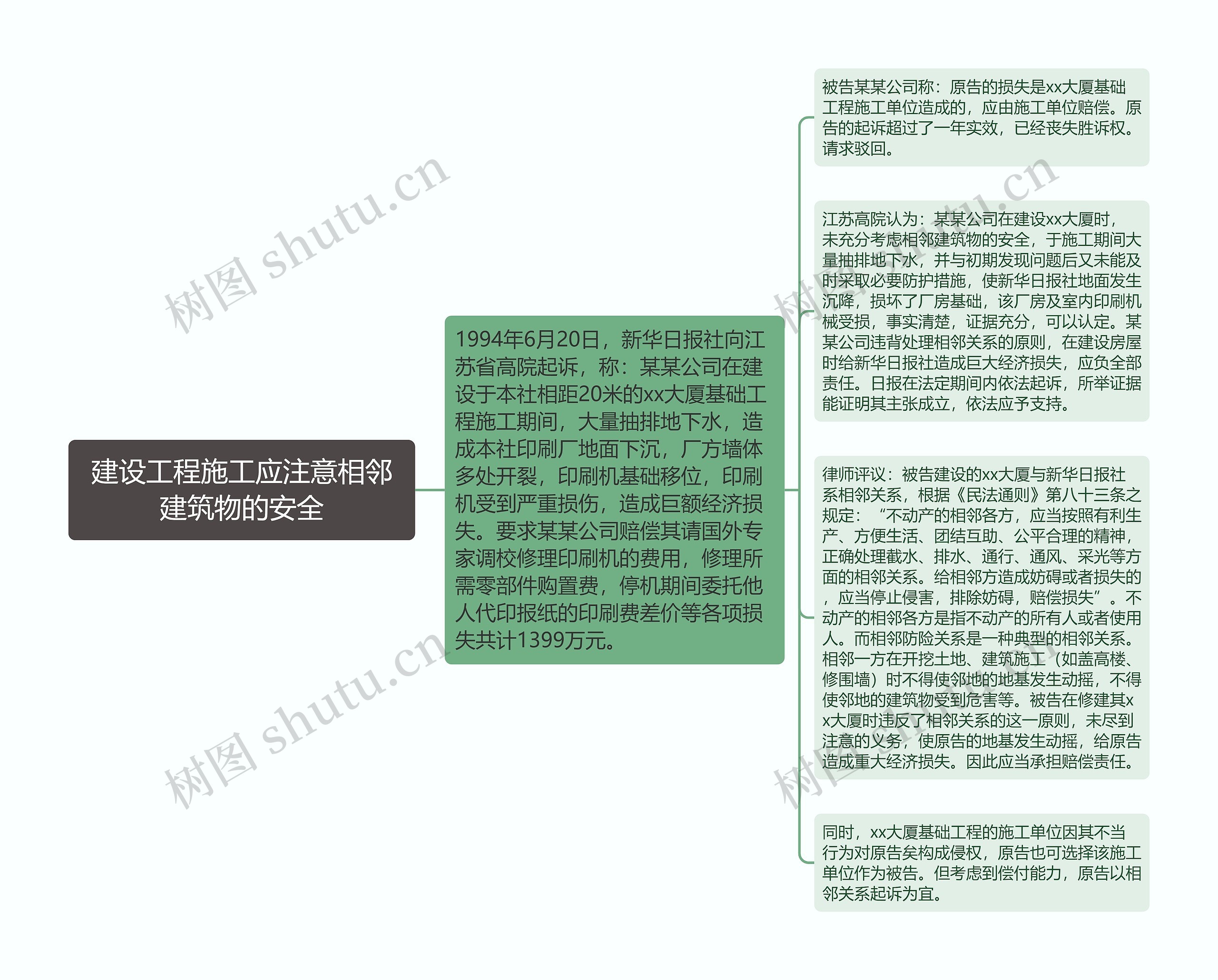 建设工程施工应注意相邻建筑物的安全 建设工程施工应注意相邻建筑物的安全