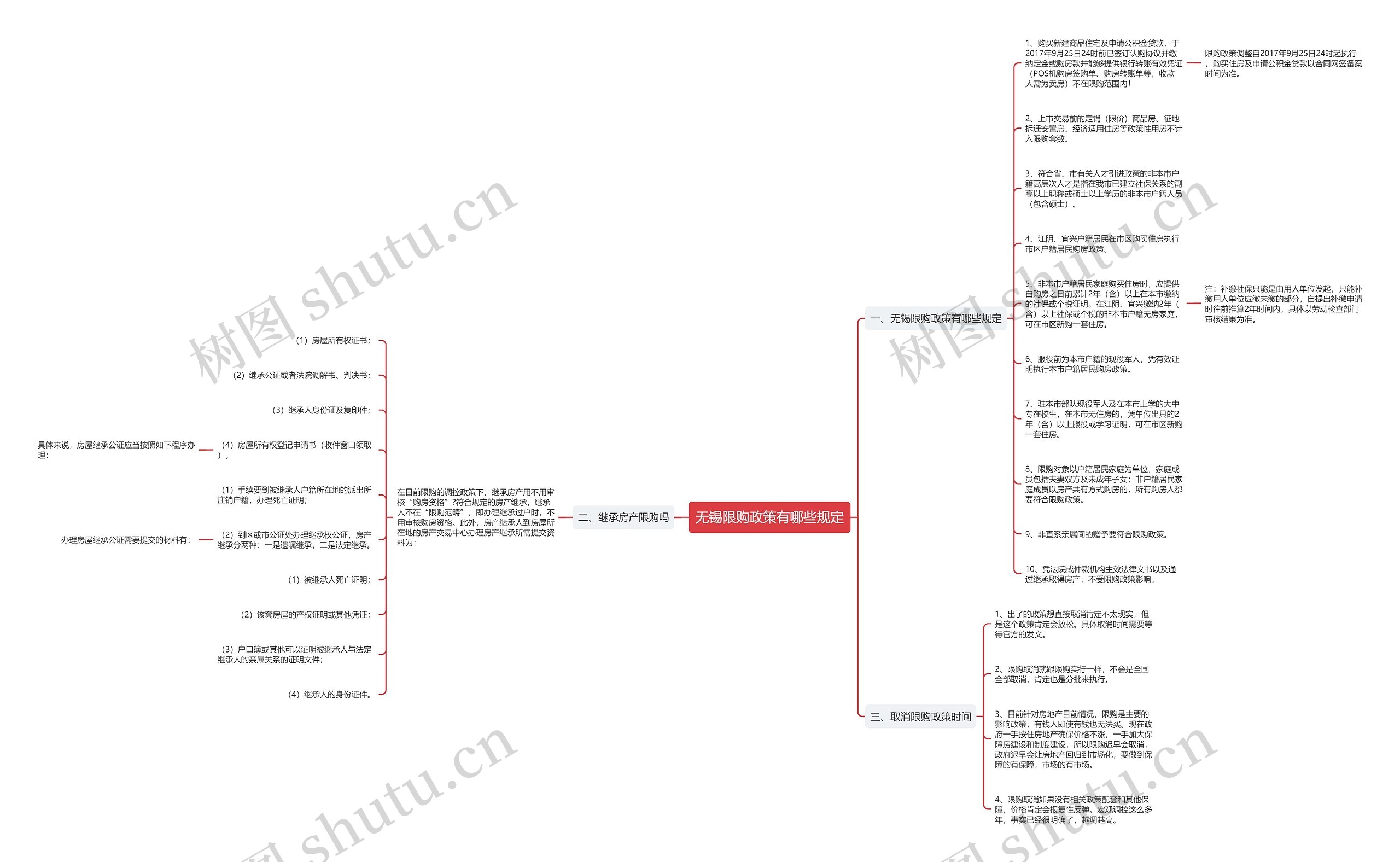 无锡限购政策有哪些规定思维导图