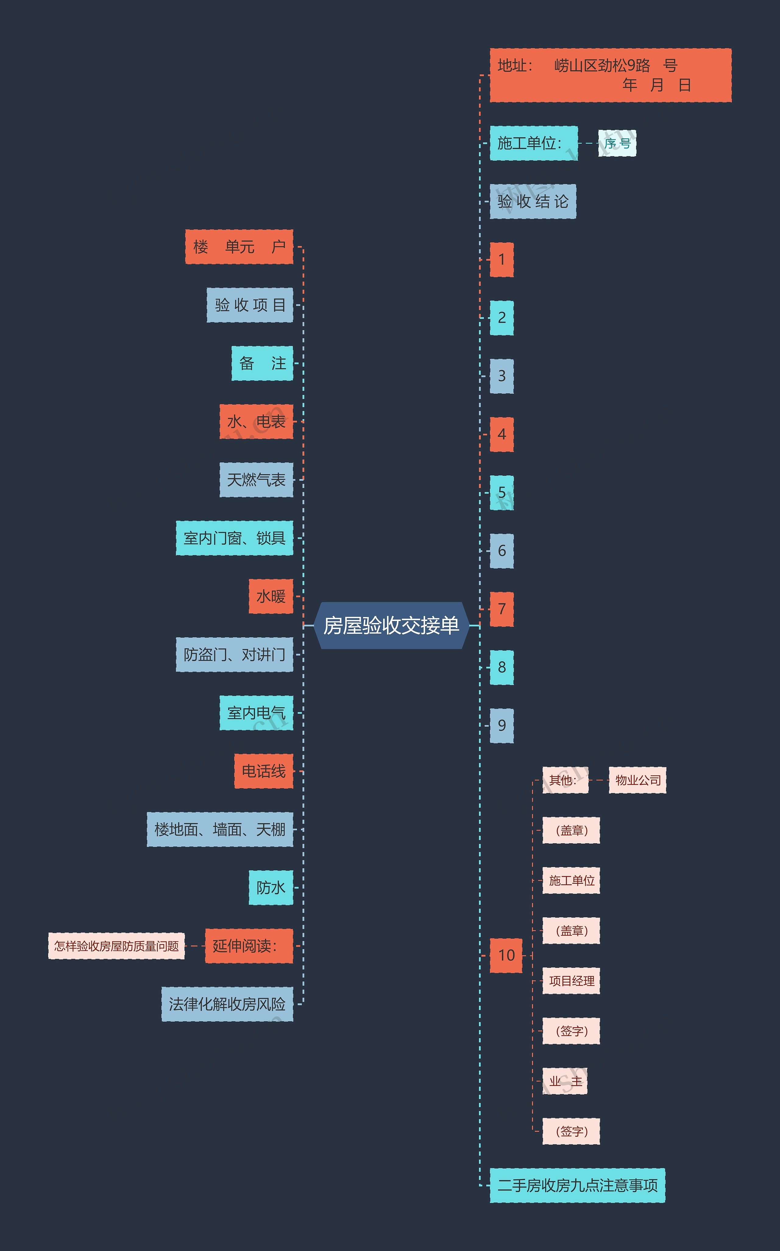 房屋验收交接单思维导图
